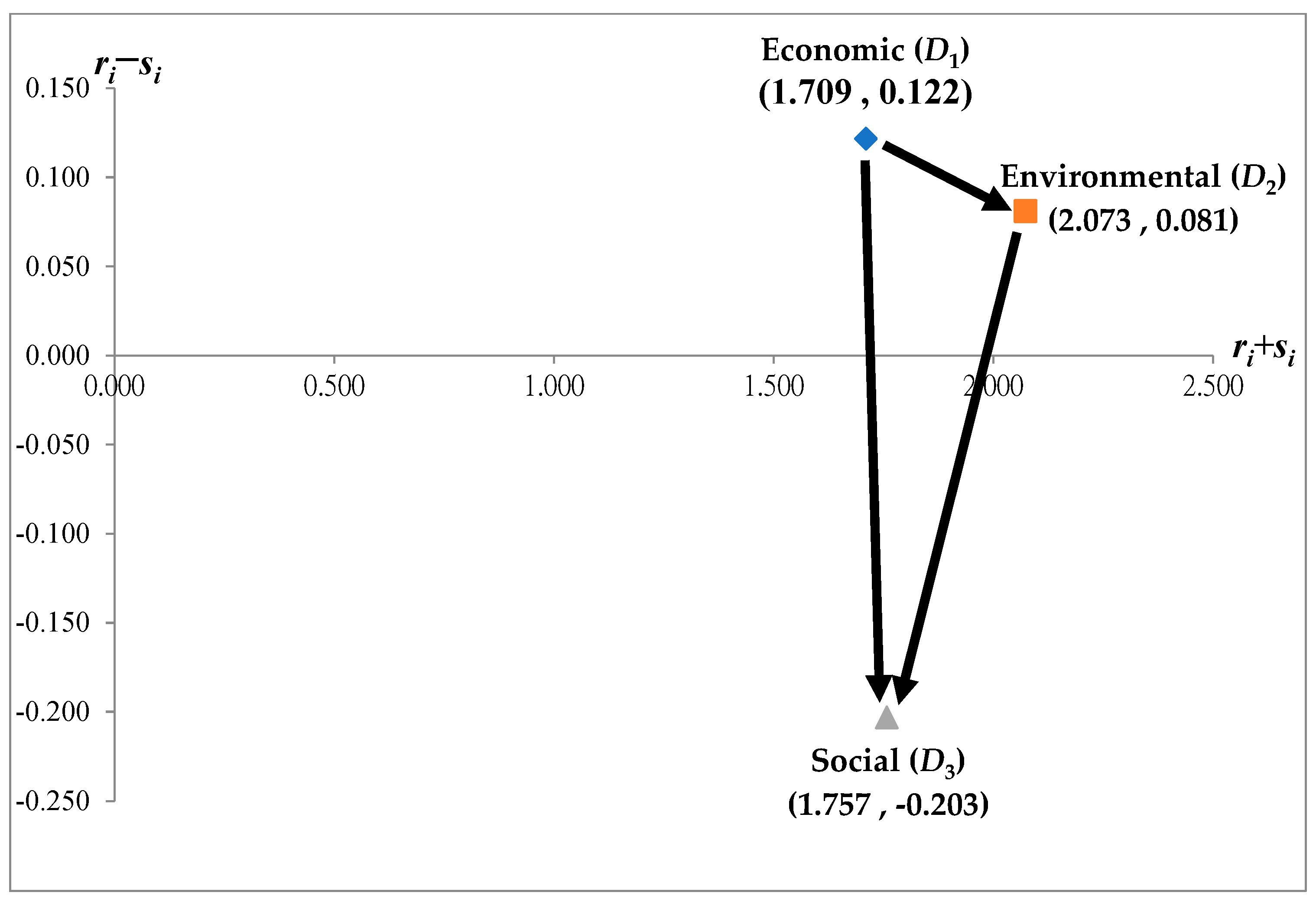 Sustainability 15 04588 g003 Sustainability 15 04588 g003