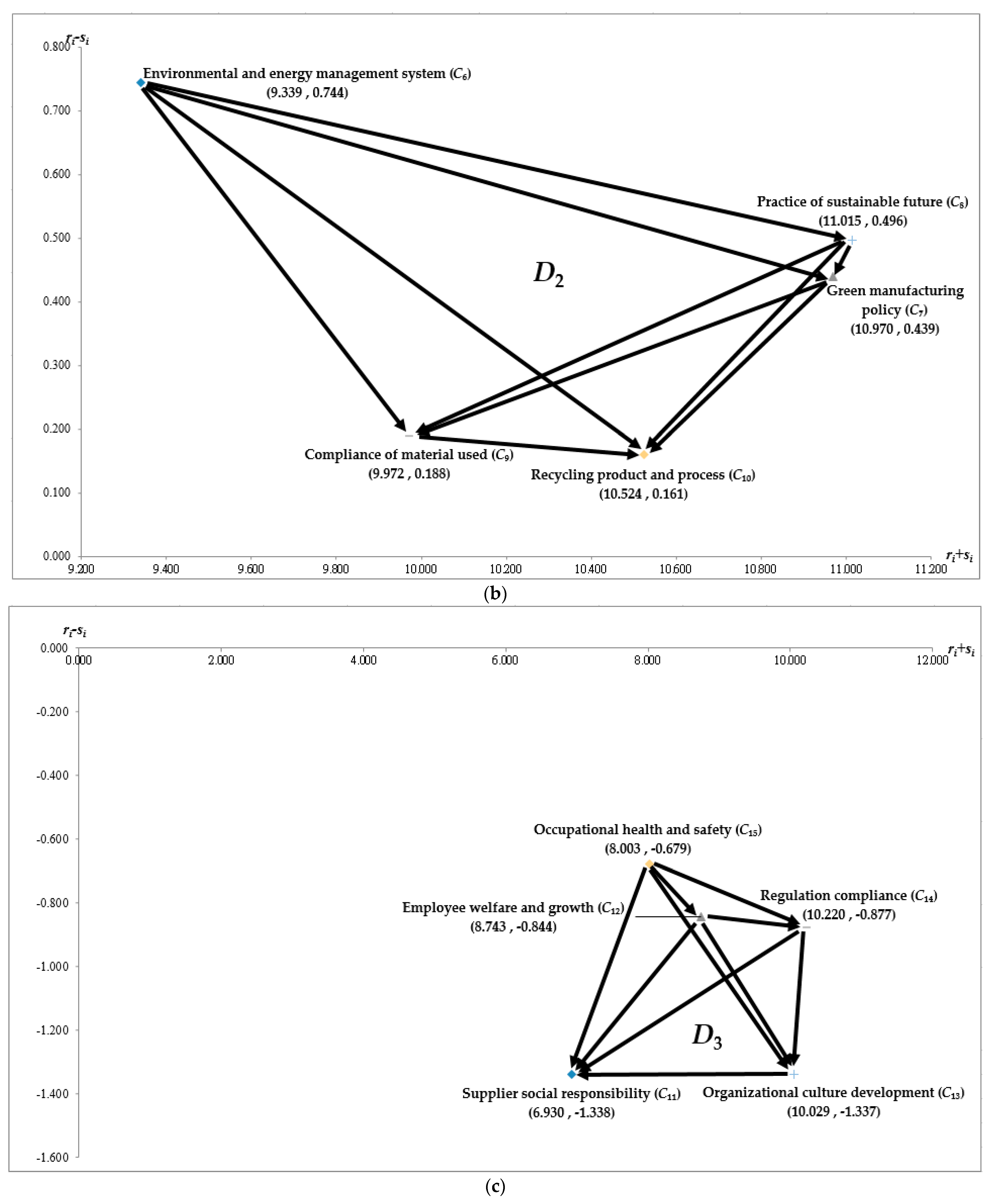 Sustainability 15 04588 g004b Sustainability 15 04588 g004b