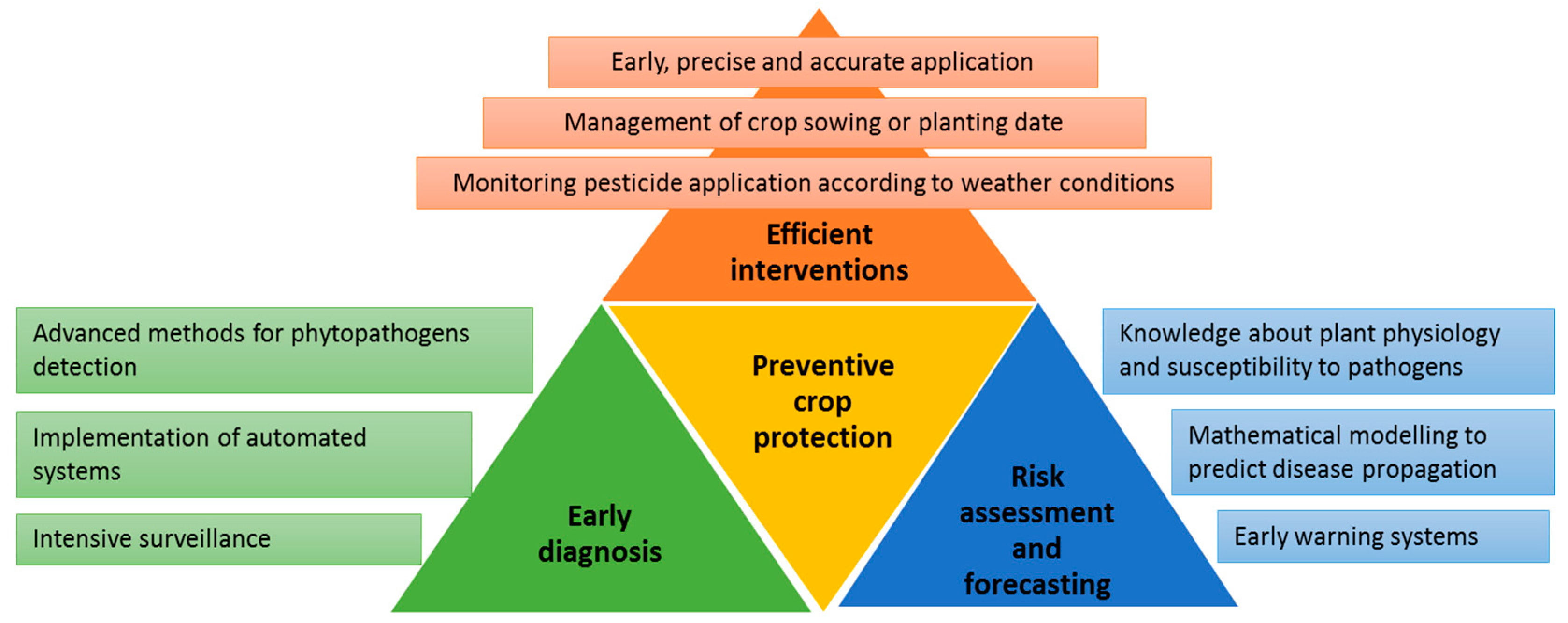 Efficient climate-smart pest management equipment for eco-friendly farming.