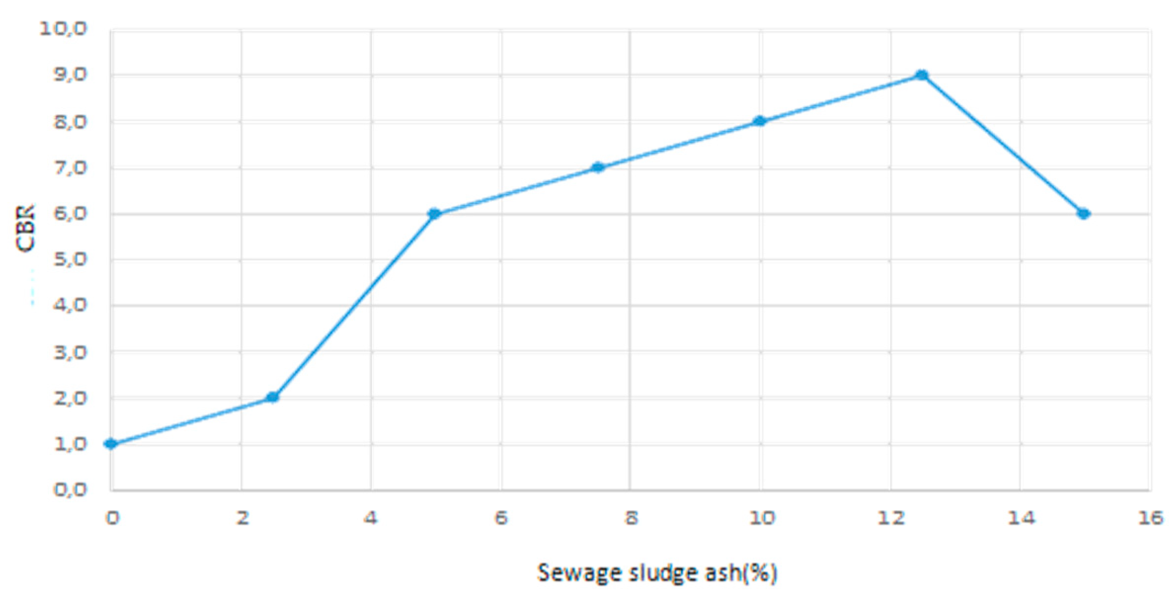 Sustainability 15 04593 g002