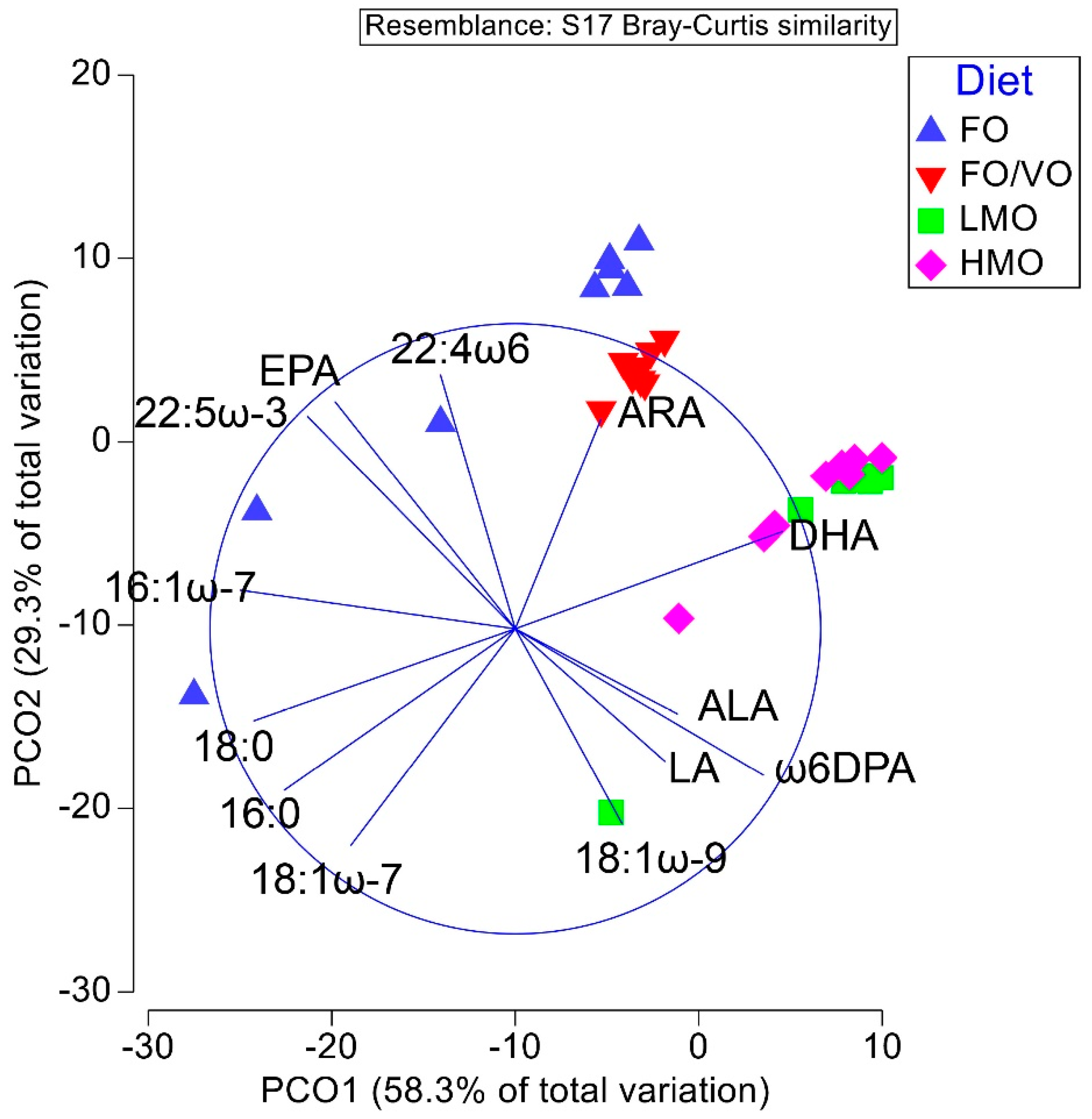 Sustainability 15 04594 g004