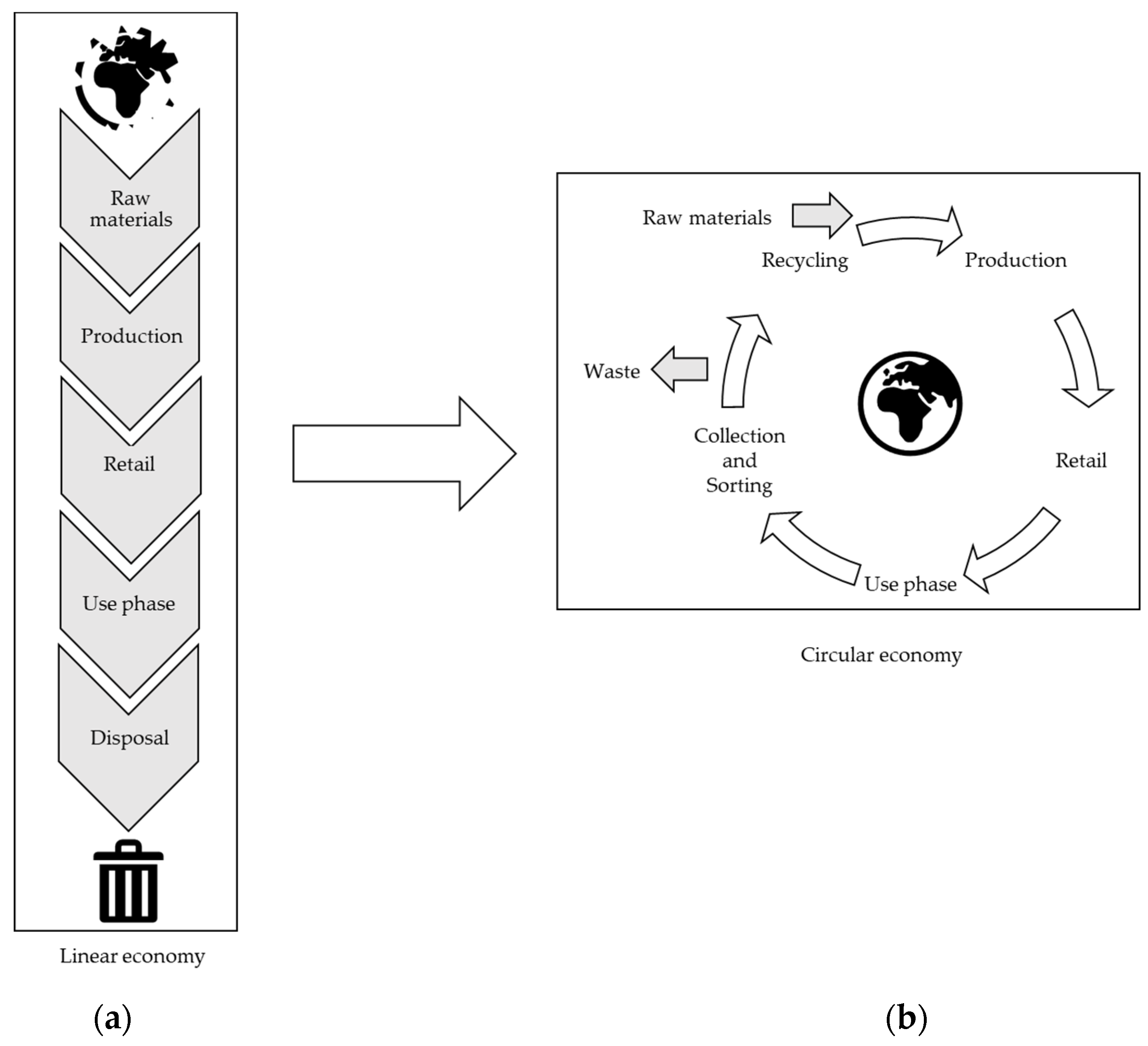 Sustainability 15 04595 g001