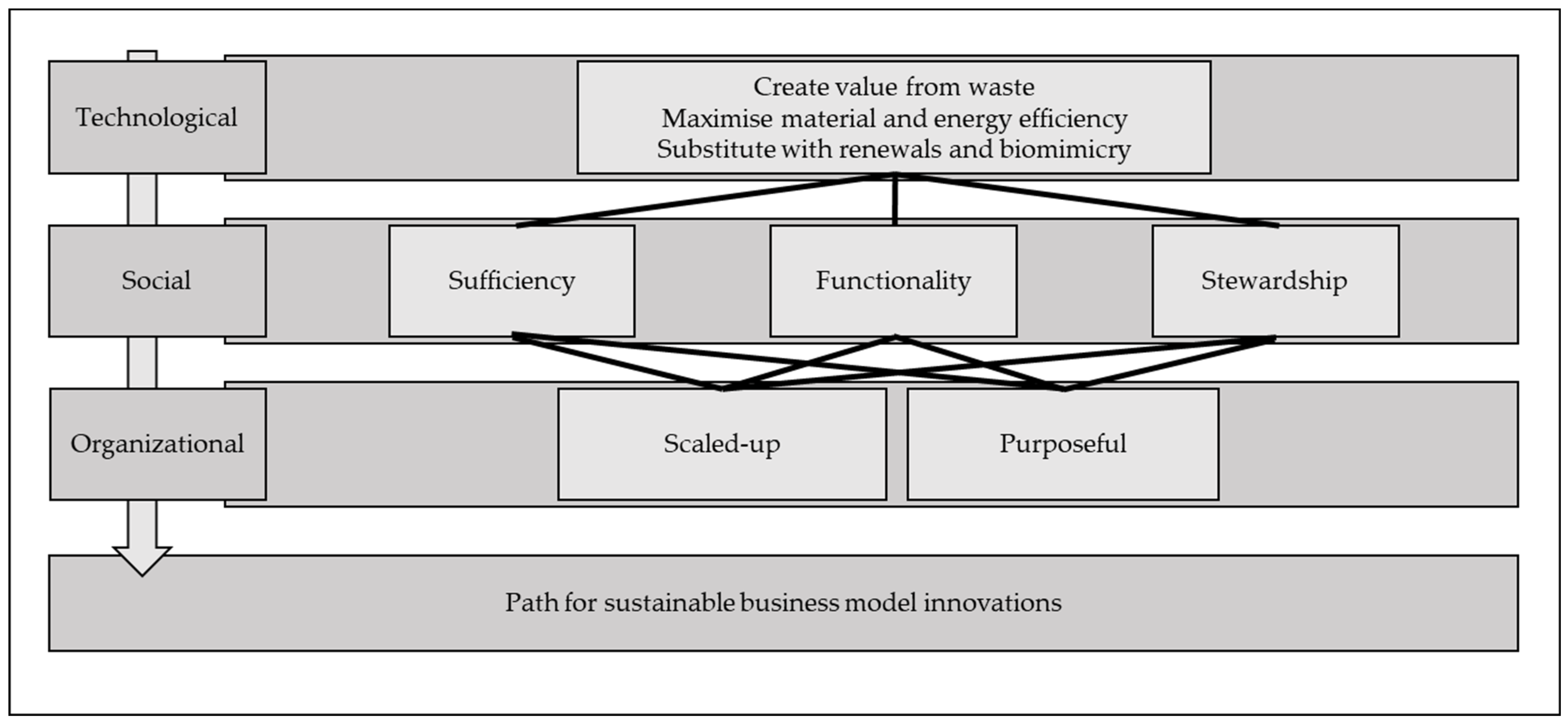 Sustainability 15 04595 g002