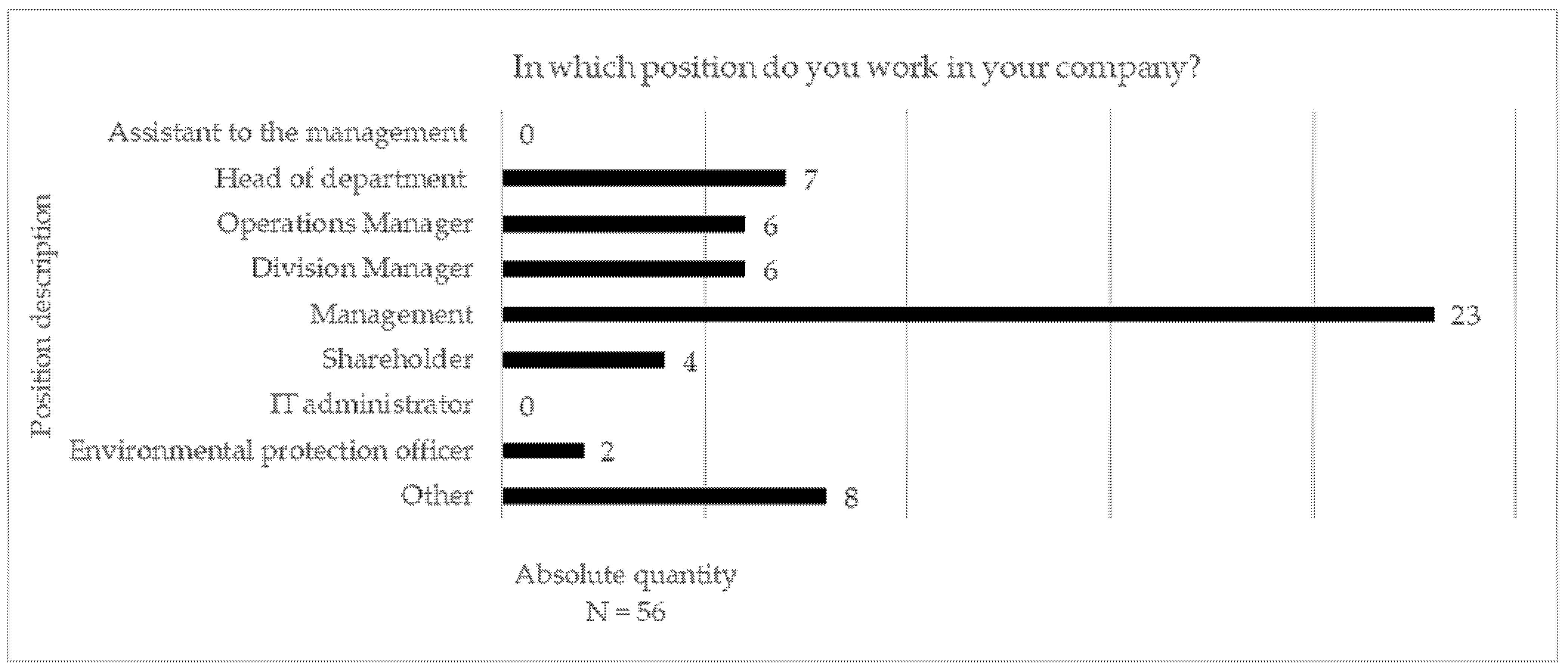 Sustainability 15 04595 g003