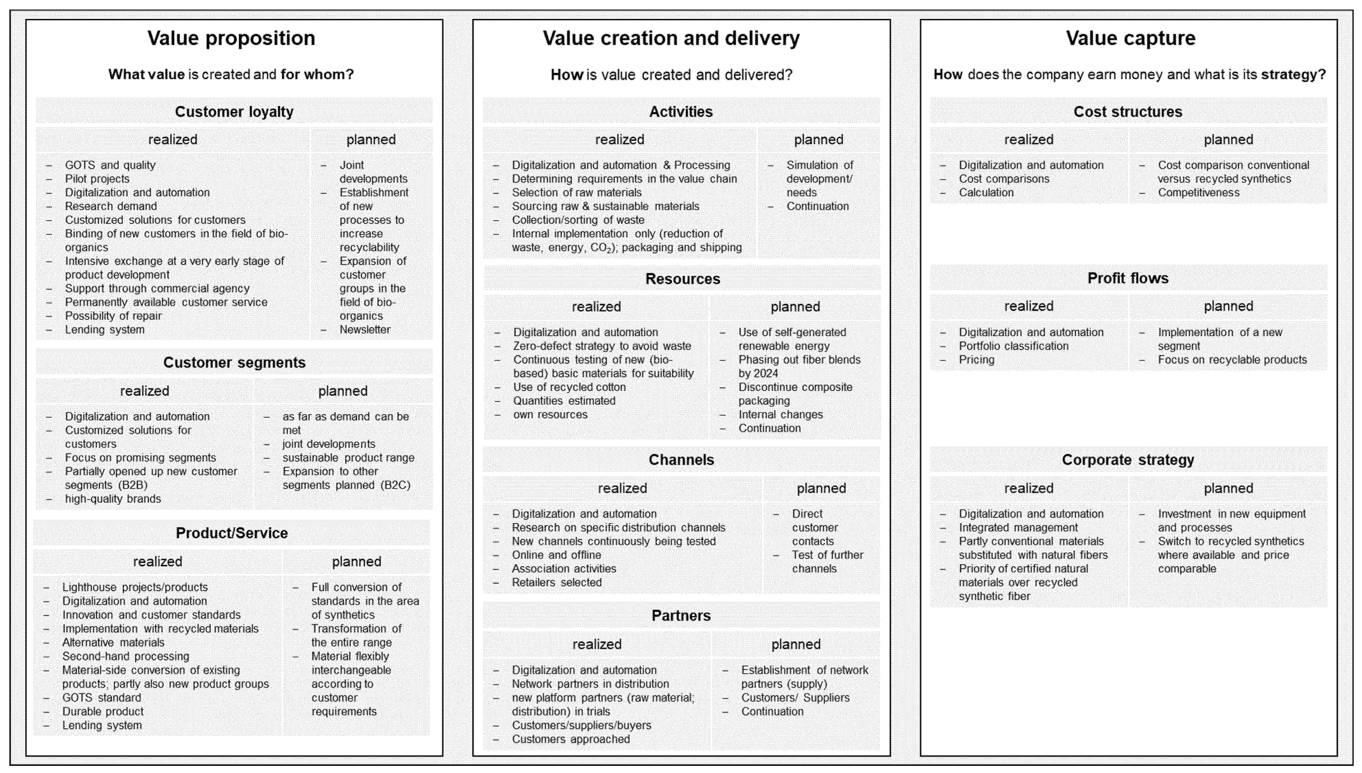 Sustainability 15 04595 g008