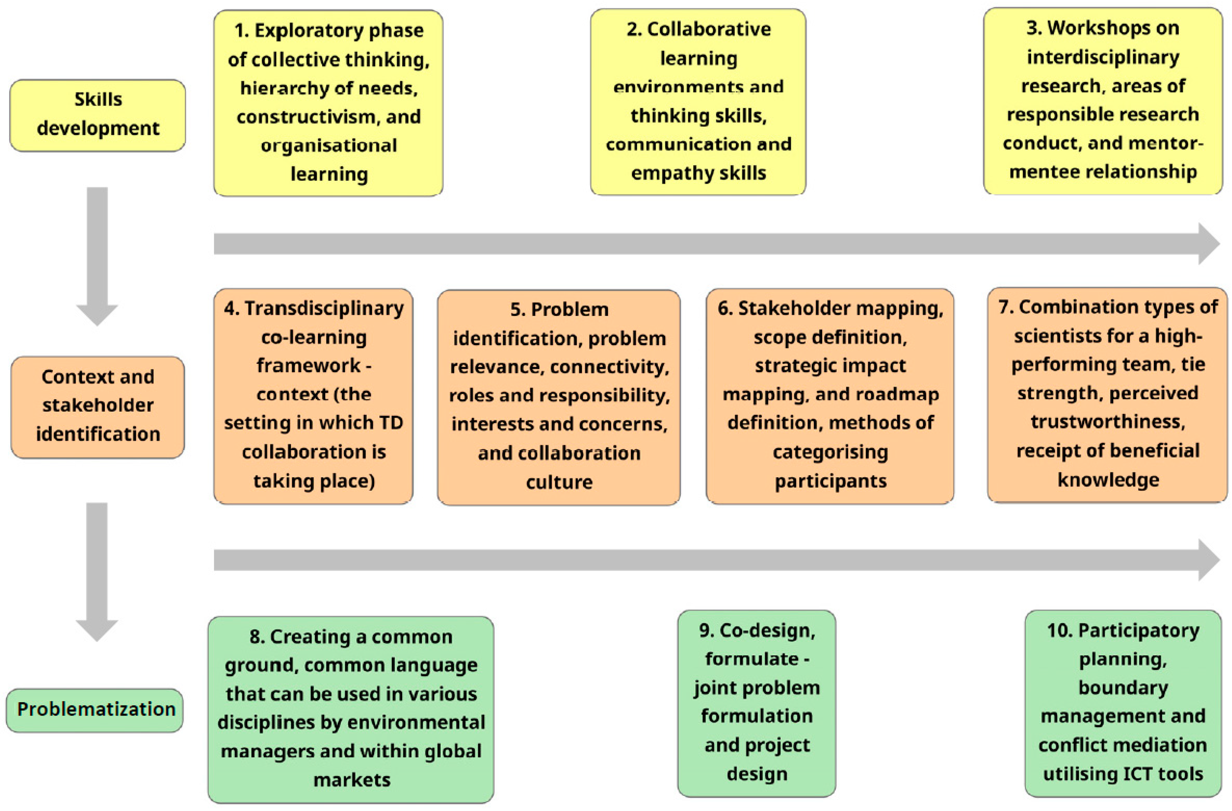 Sustainability 15 04596 g001