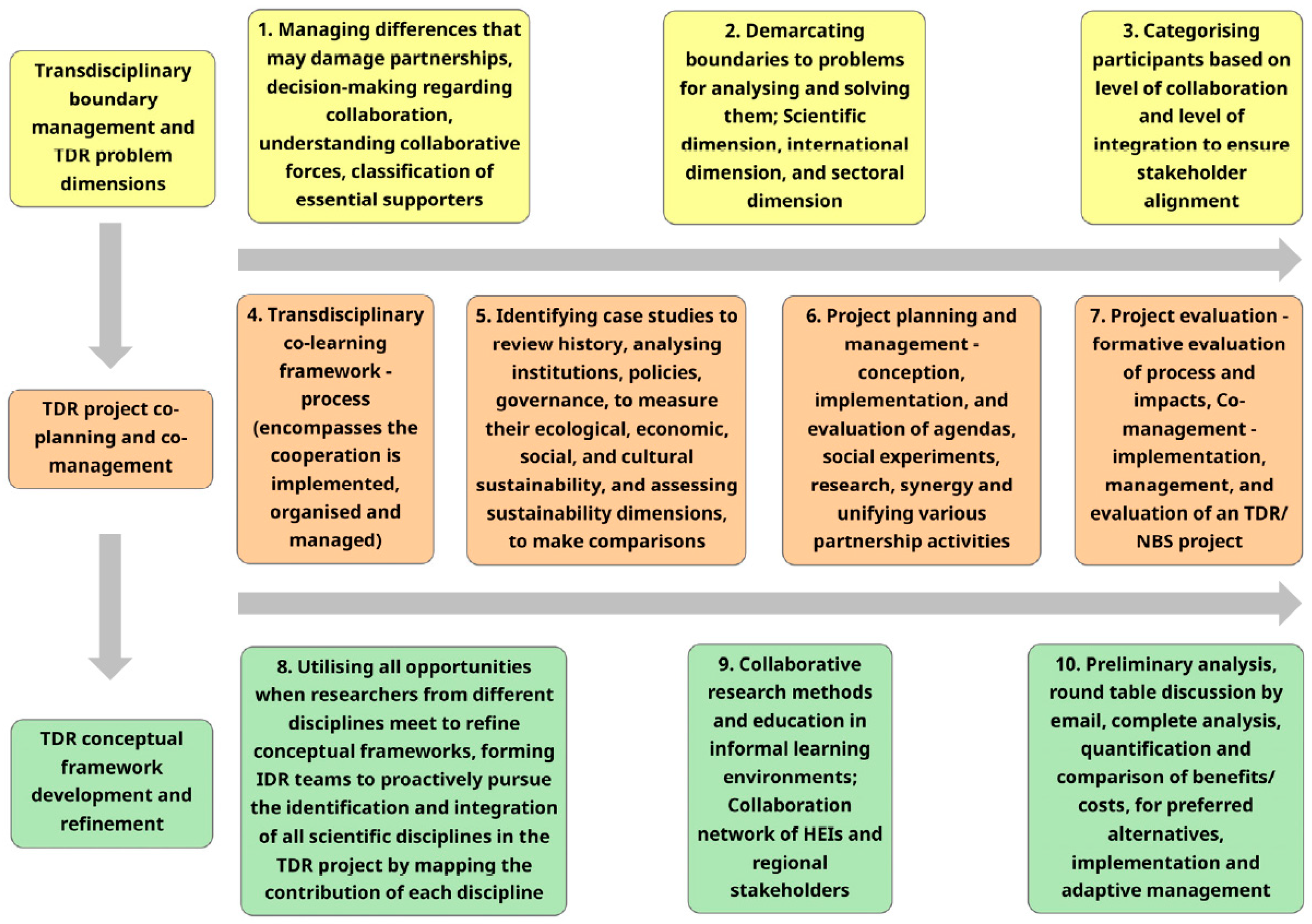 Sustainability 15 04596 g002