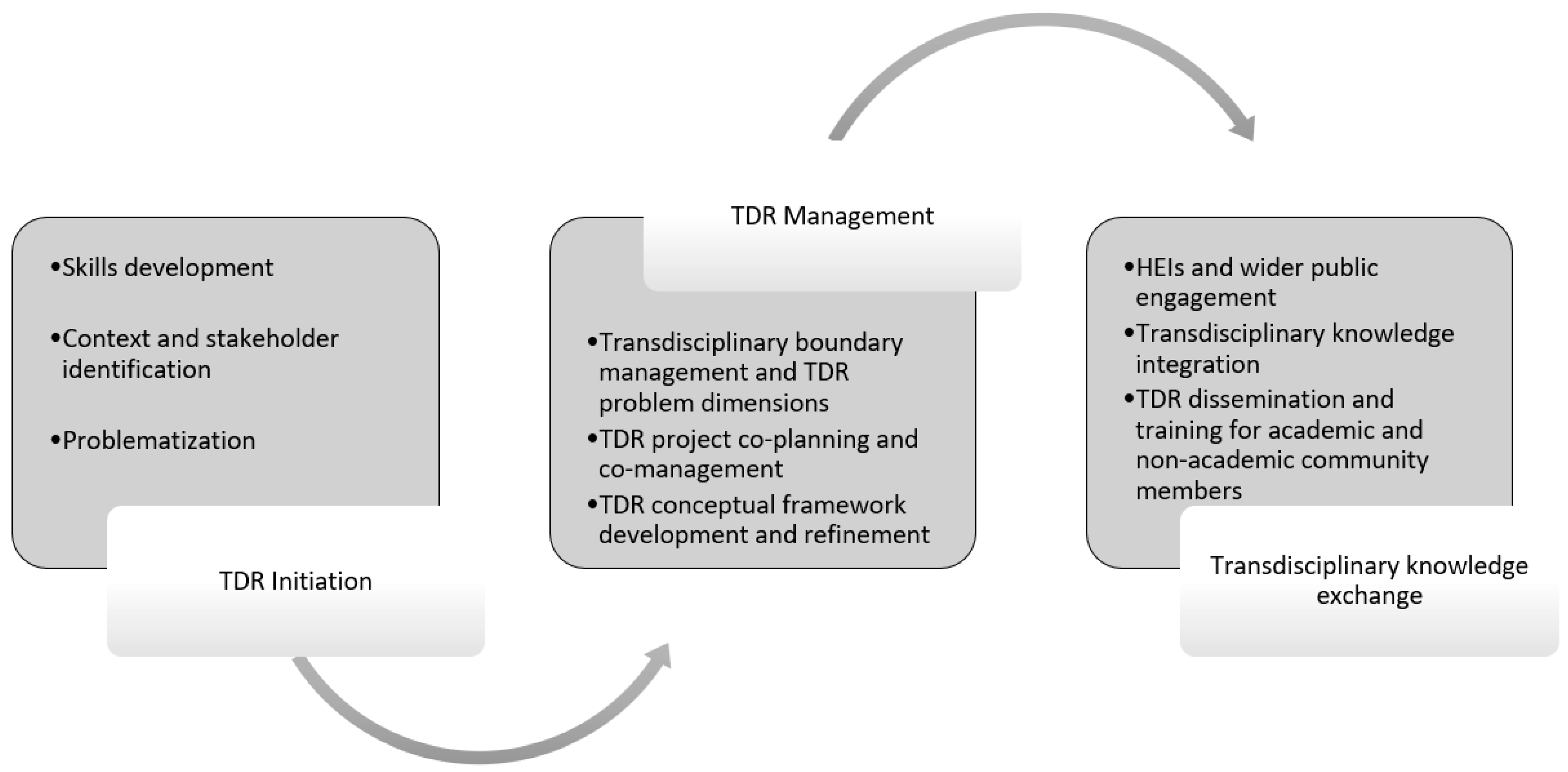 Sustainability 15 04596 g004