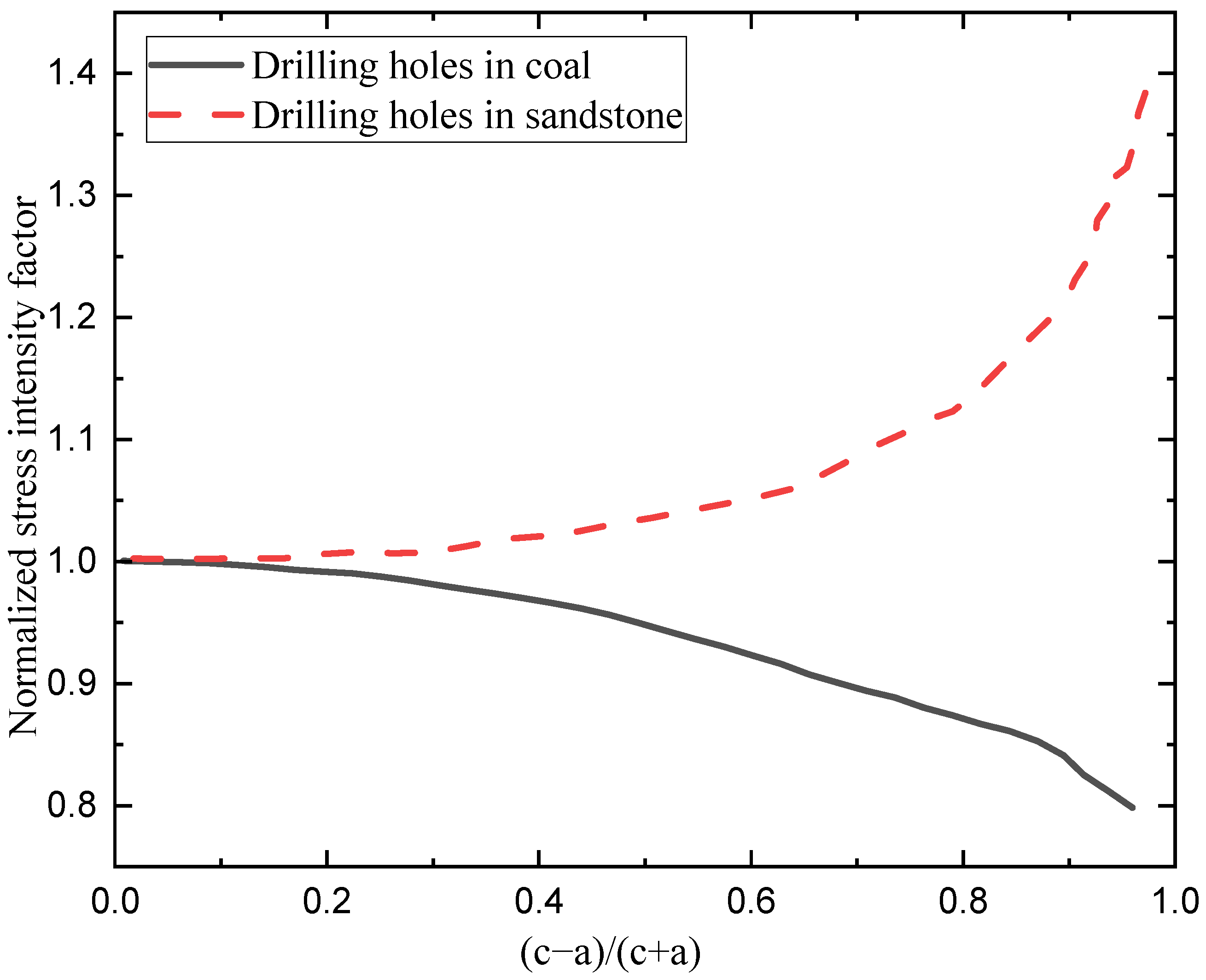 Sustainability 15 04597 g004