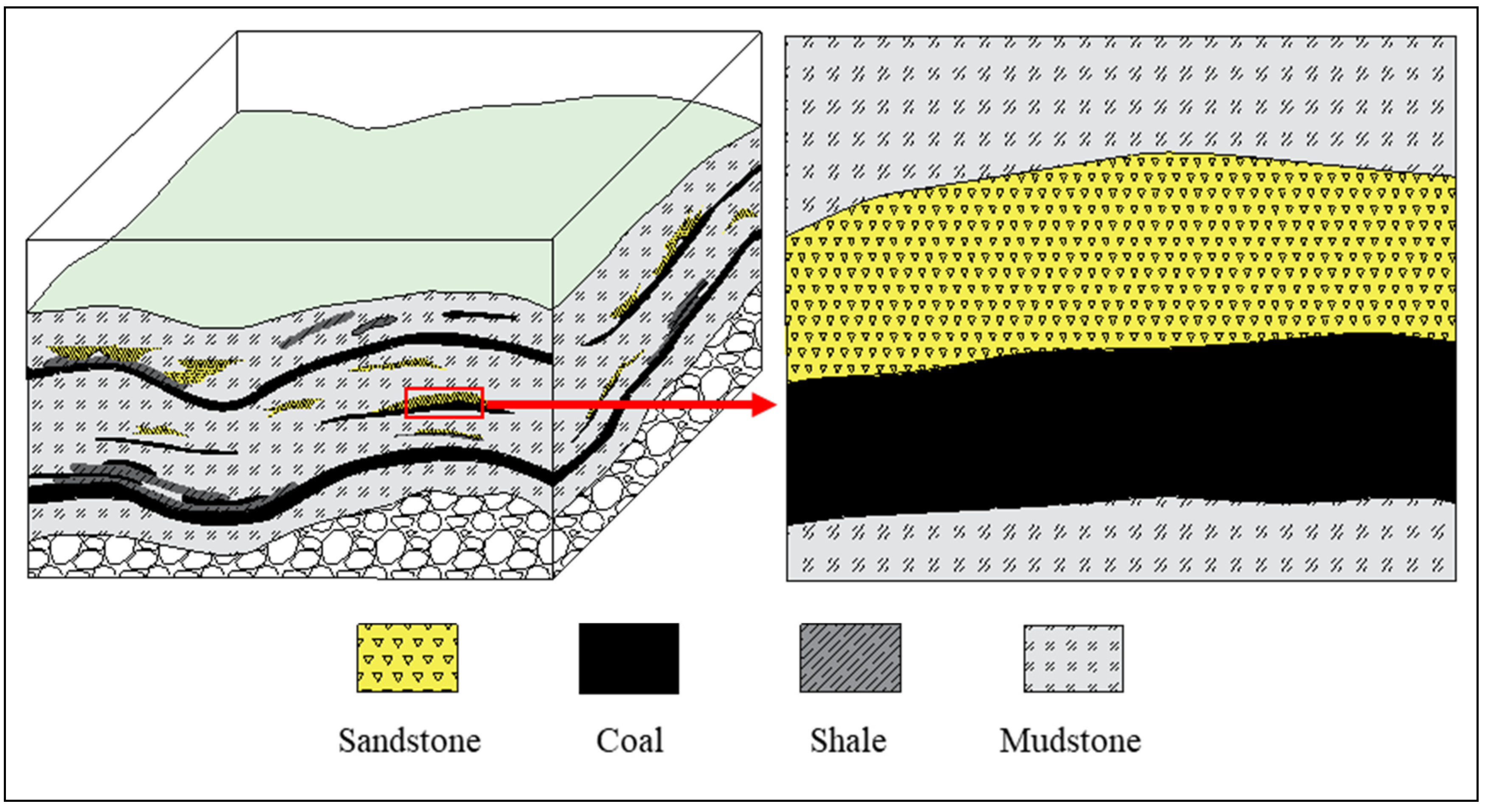 Sustainability 15 04597 g005