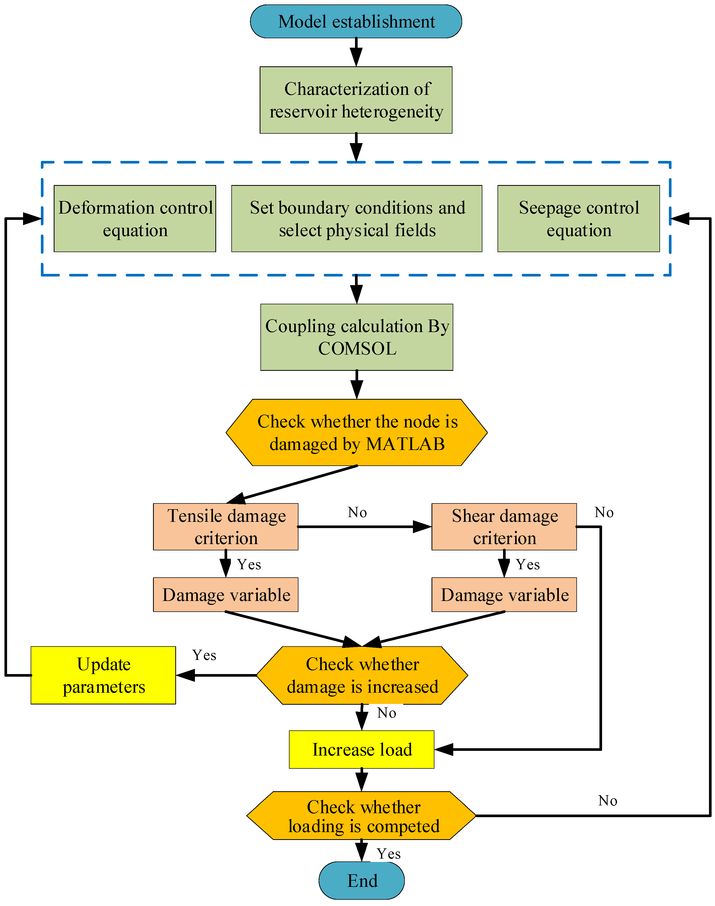 Sustainability 15 04597 g009