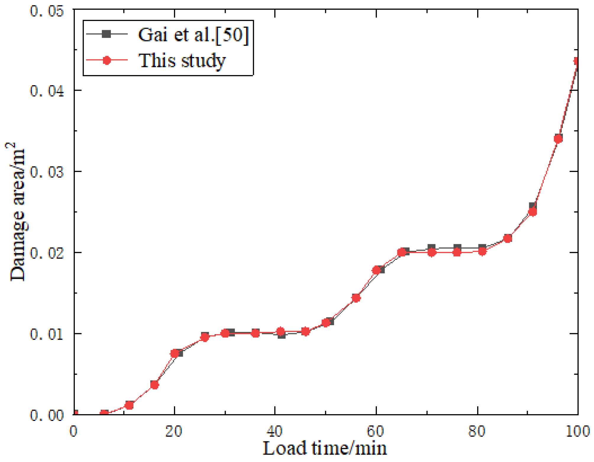 Sustainability 15 04597 g013