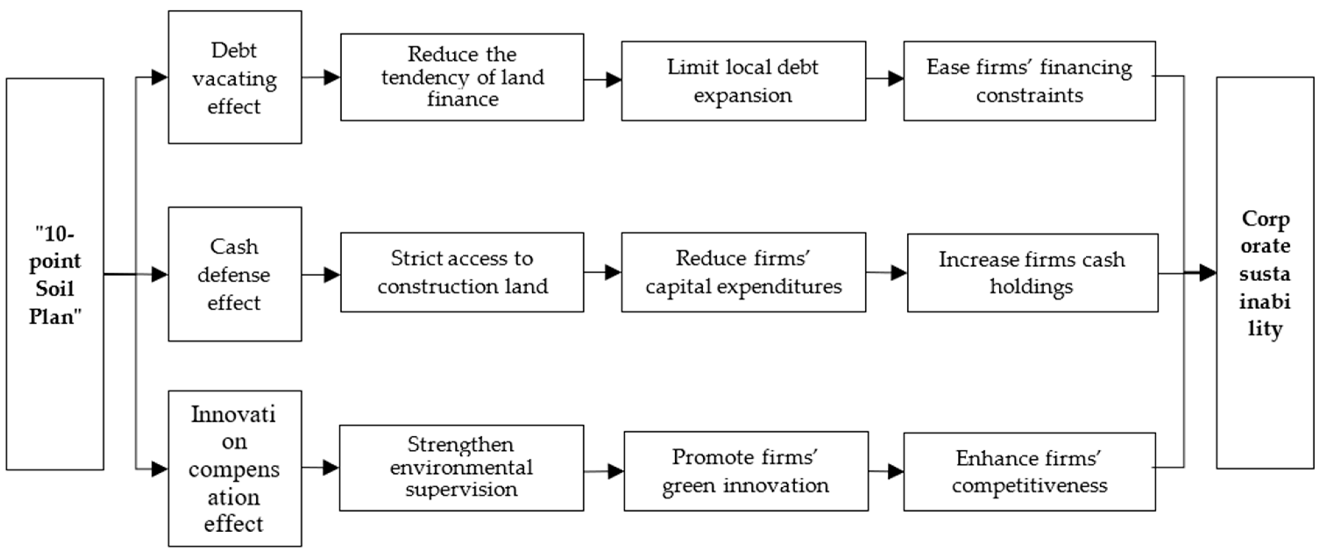 Sustainability 15 04598 g001