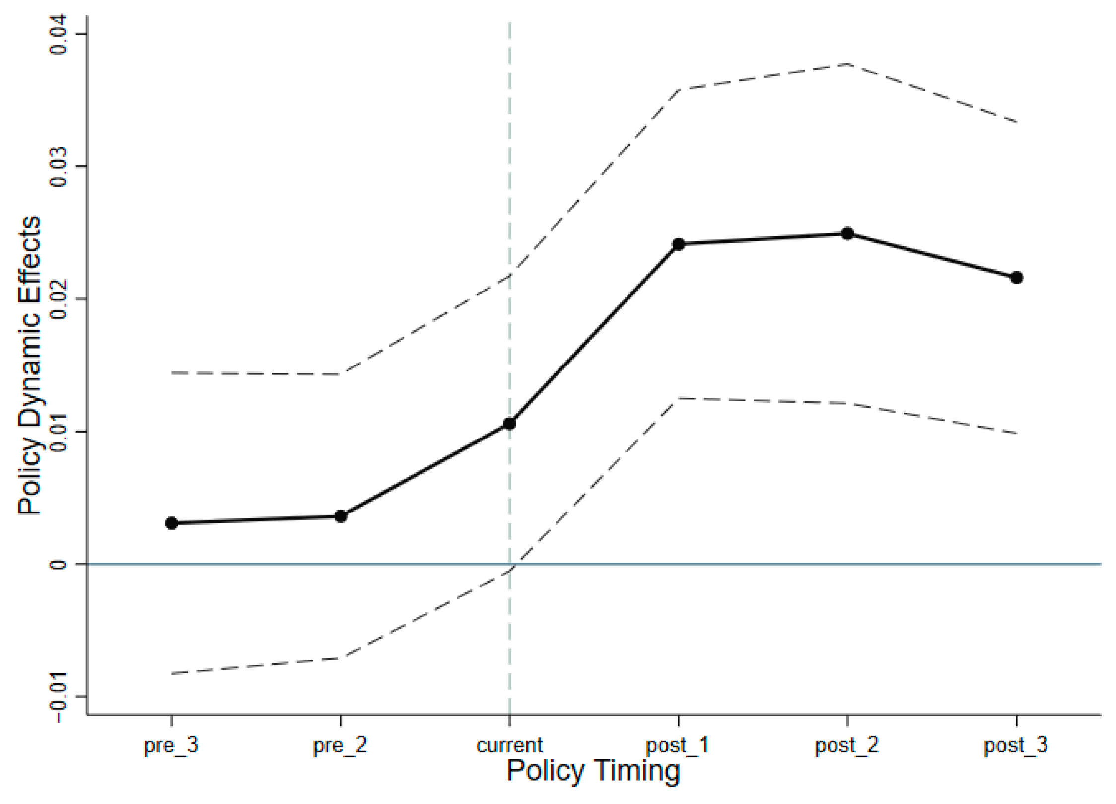 Sustainability 15 04598 g002