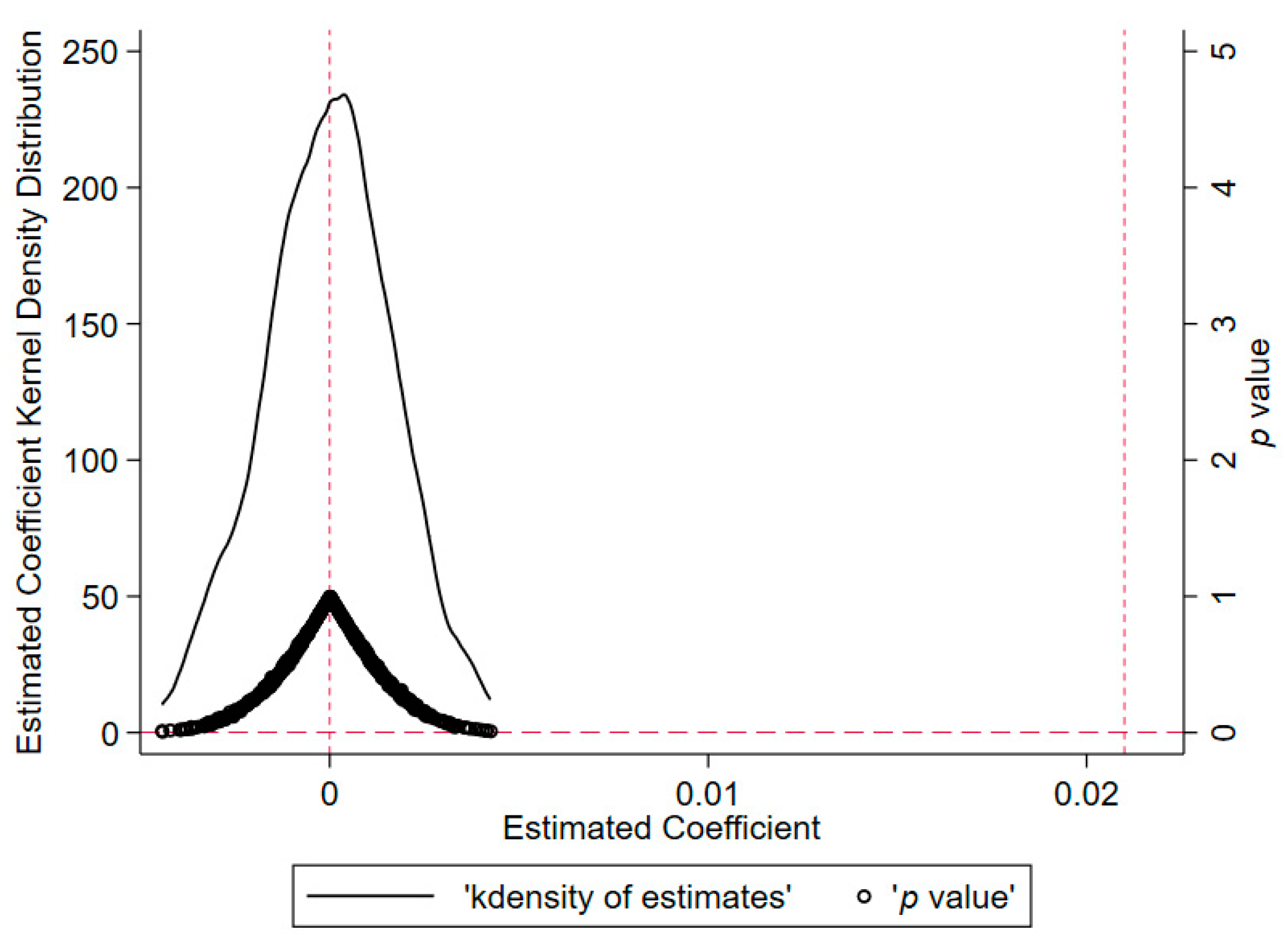 Sustainability 15 04598 g003