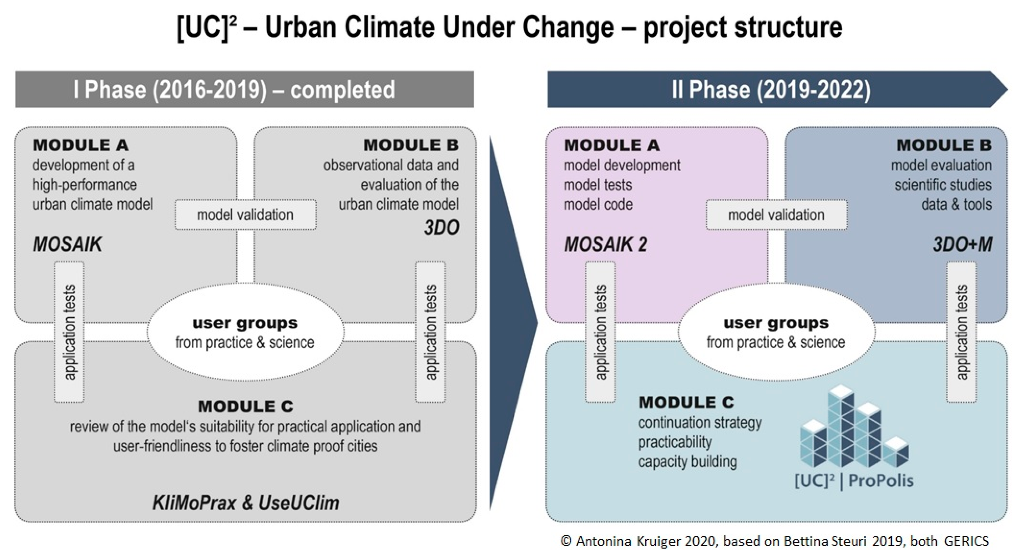 Sustainability 15 04599 g001