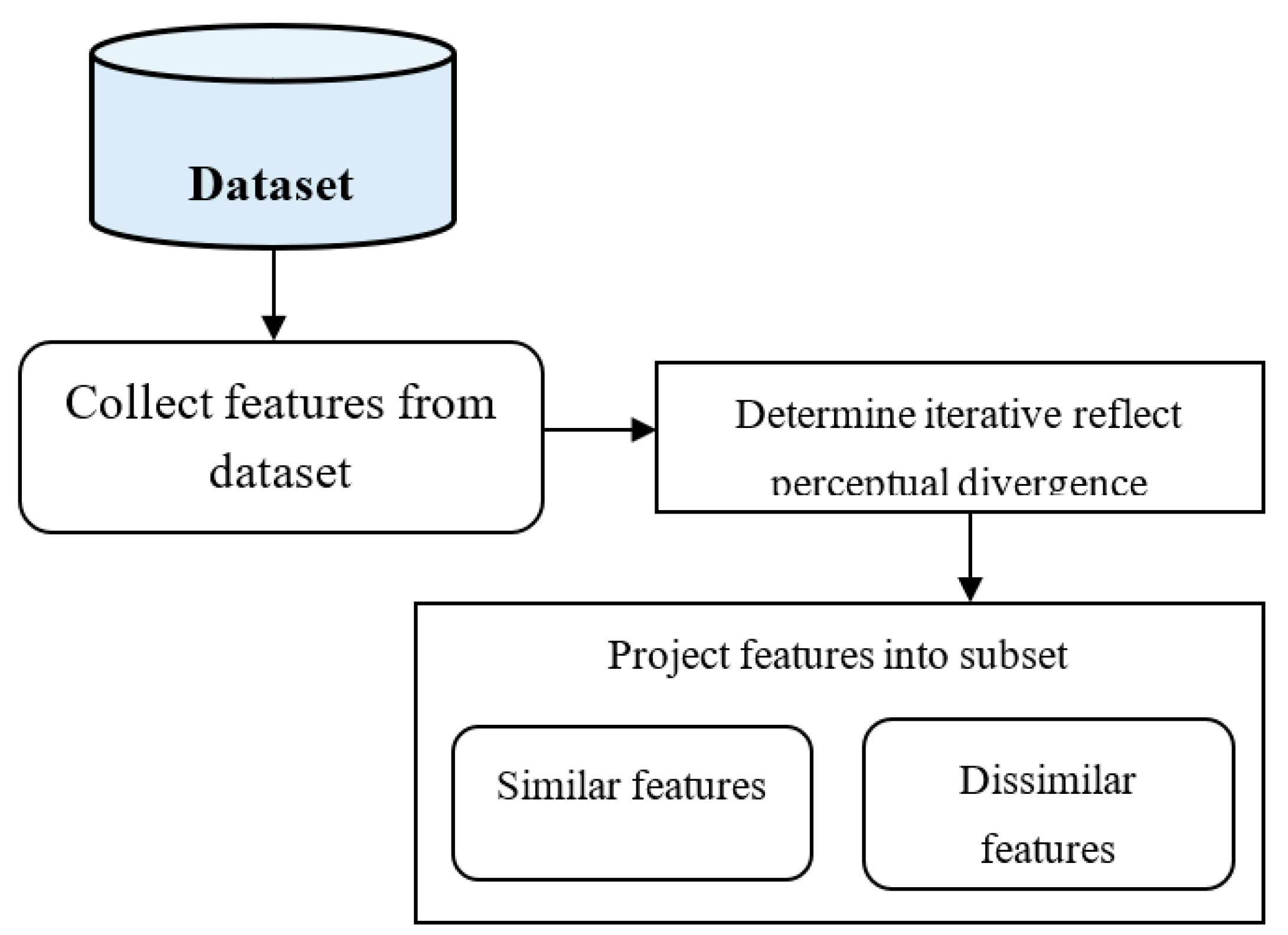 Sustainability 15 04602 g002