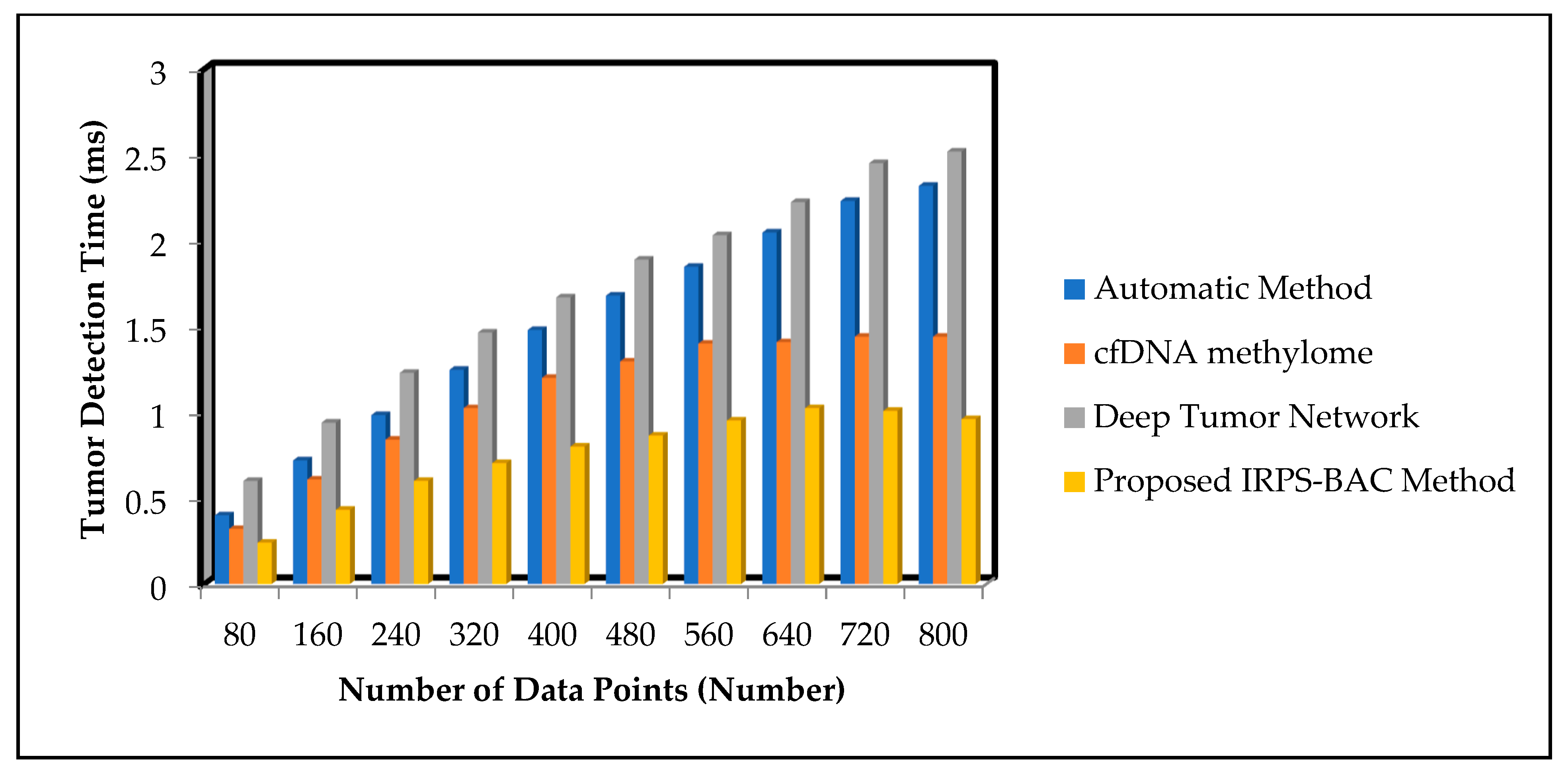 Sustainability 15 04602 g008