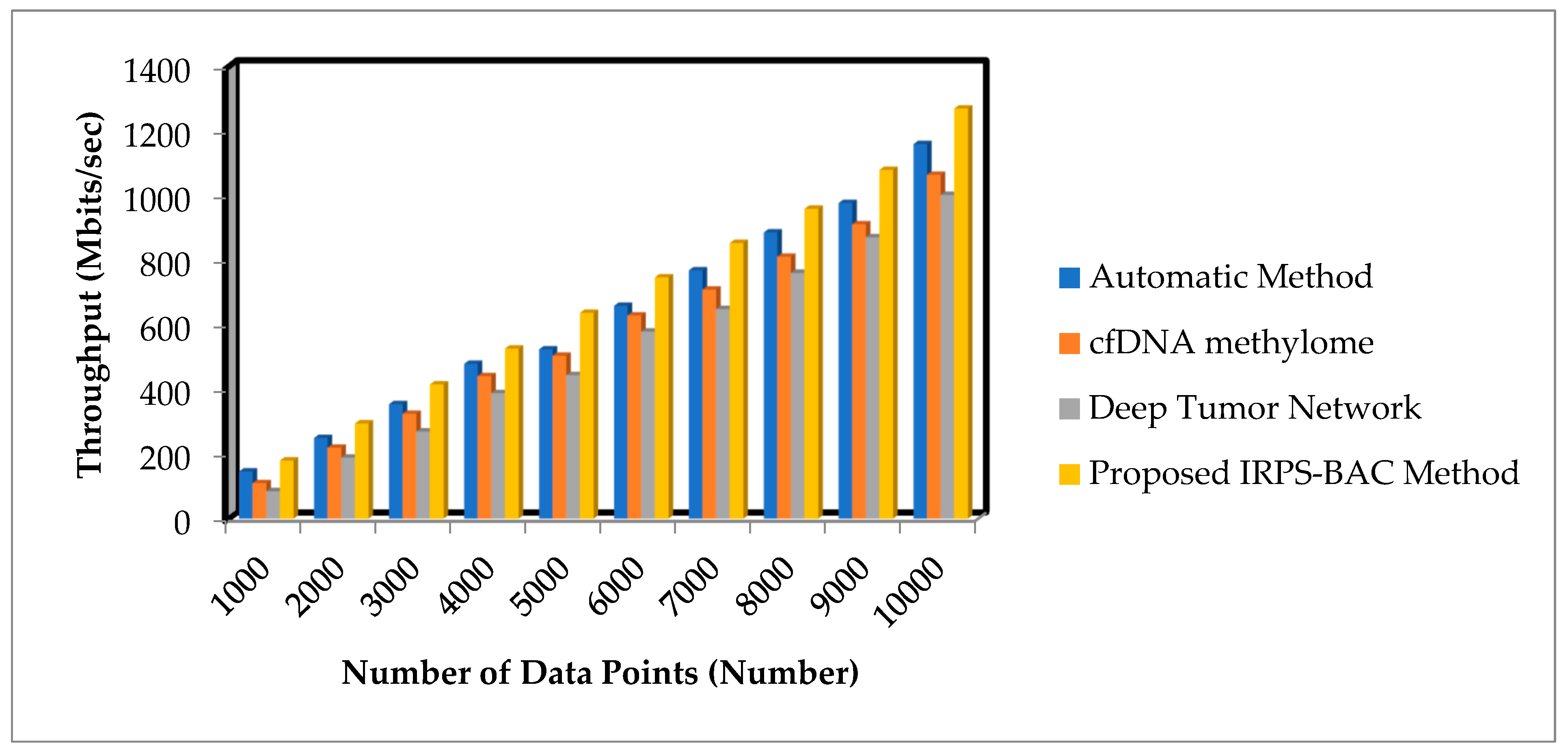Sustainability 15 04602 g009