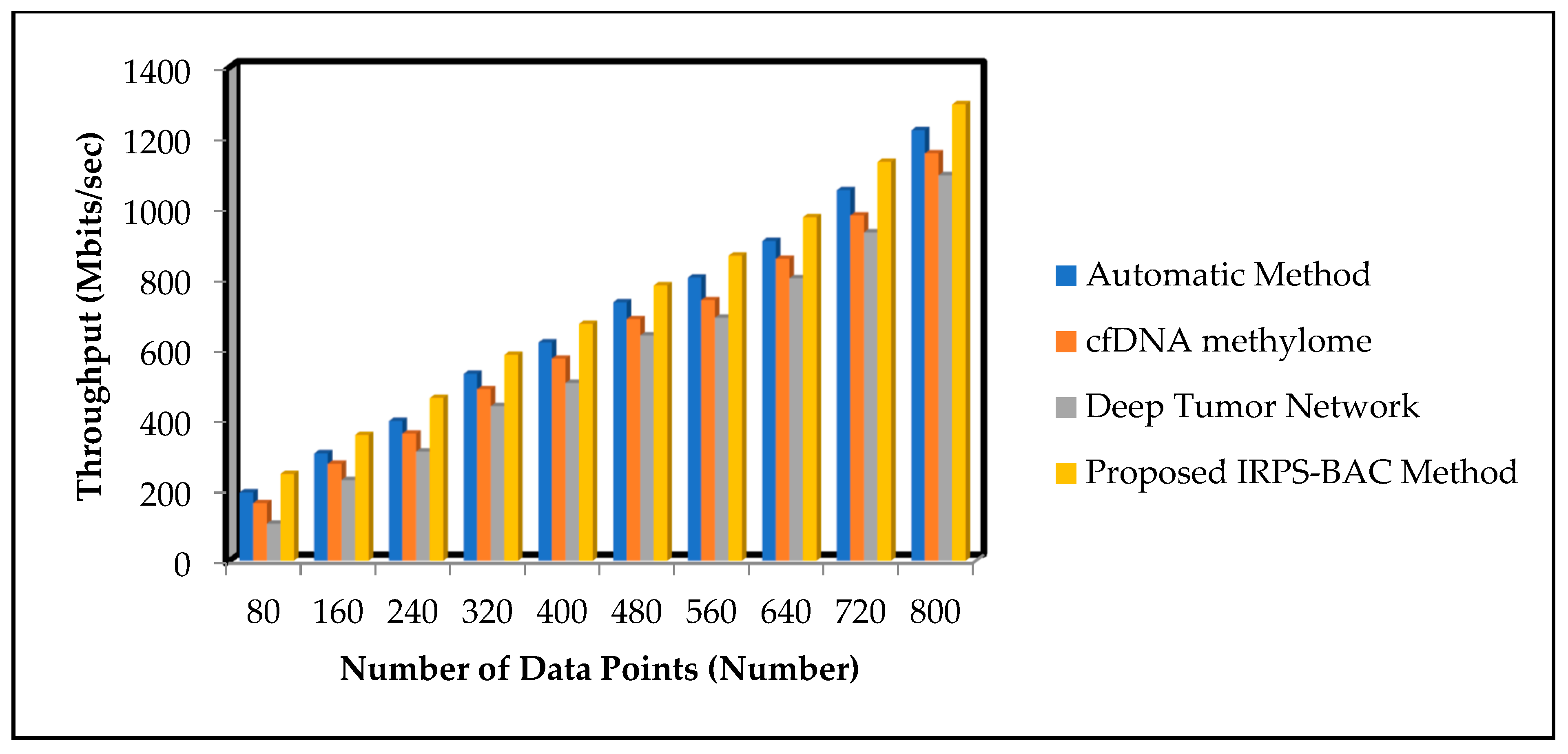 Sustainability 15 04602 g010