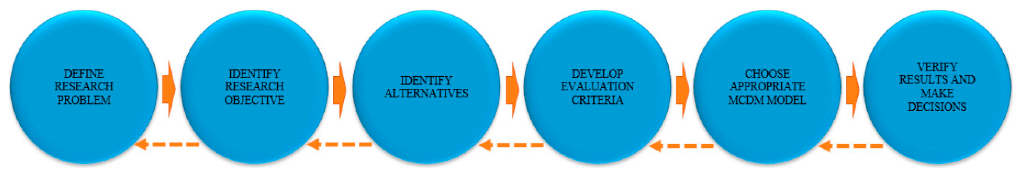 Sustainability 15 04604 g001