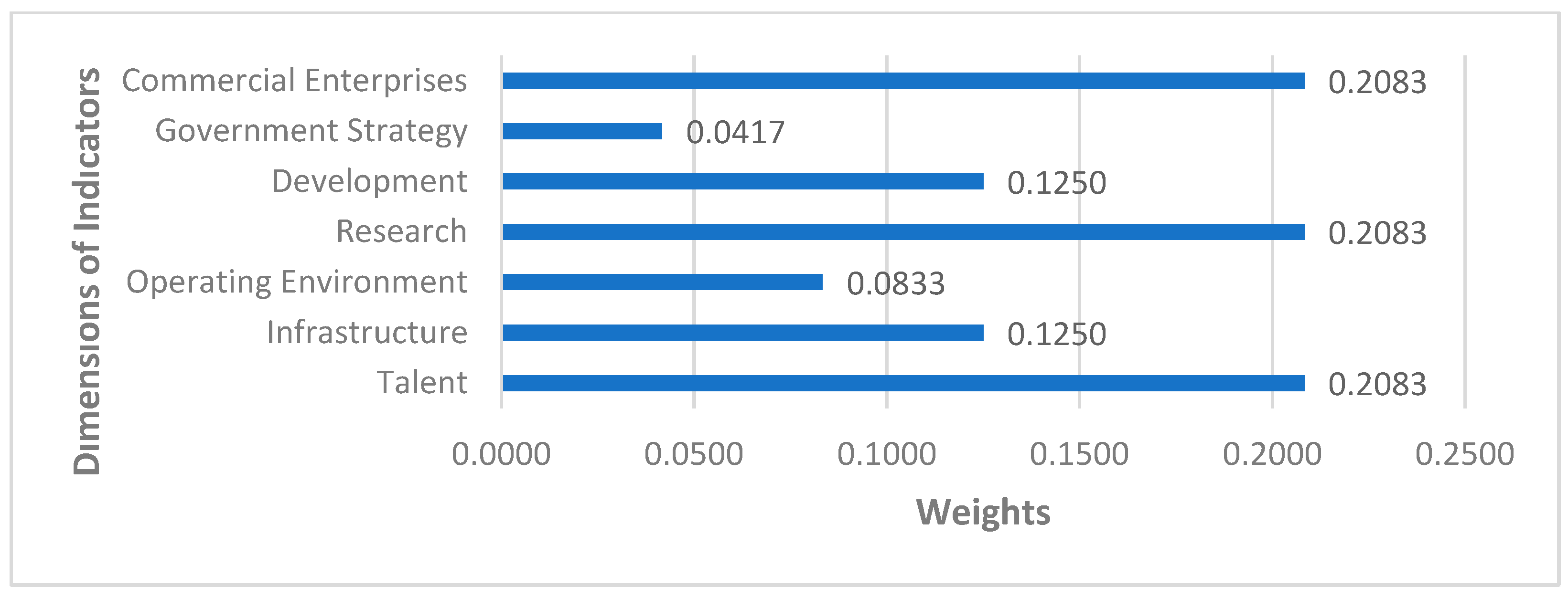 Sustainability 15 04604 g002