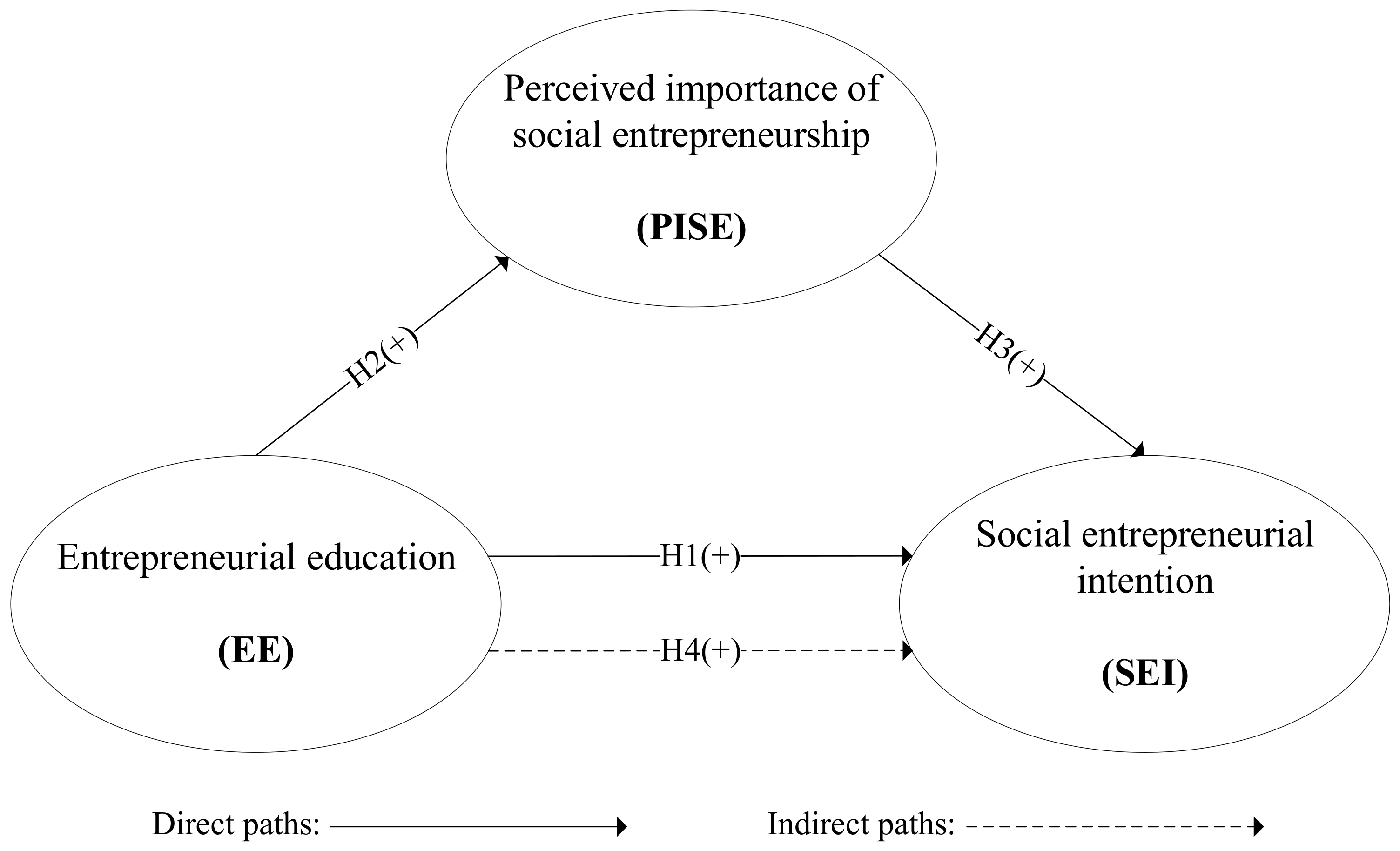 Sustainability 15 04606 g001