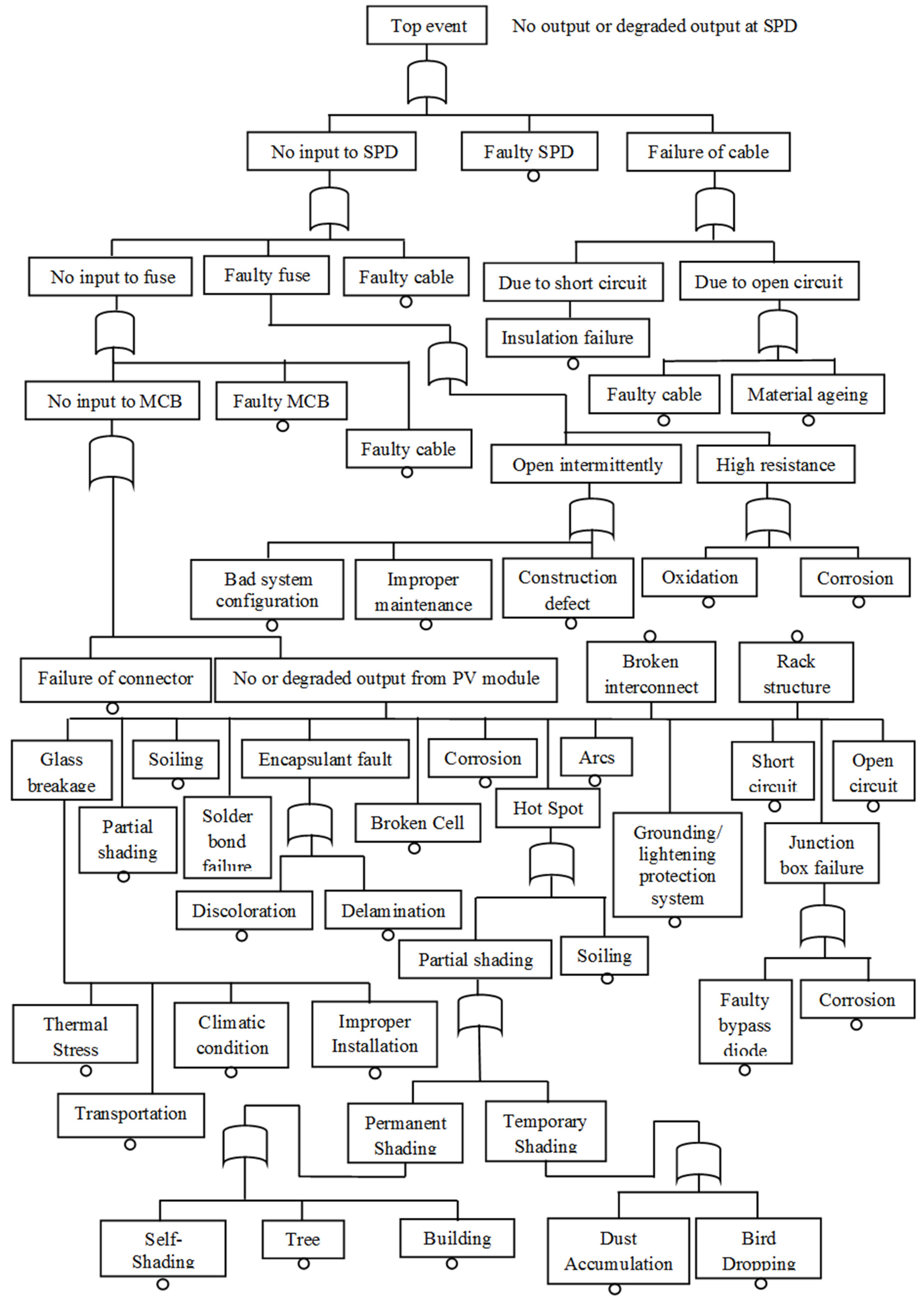 Sustainability 15 04609 g003 Sustainability 15 04609 g003