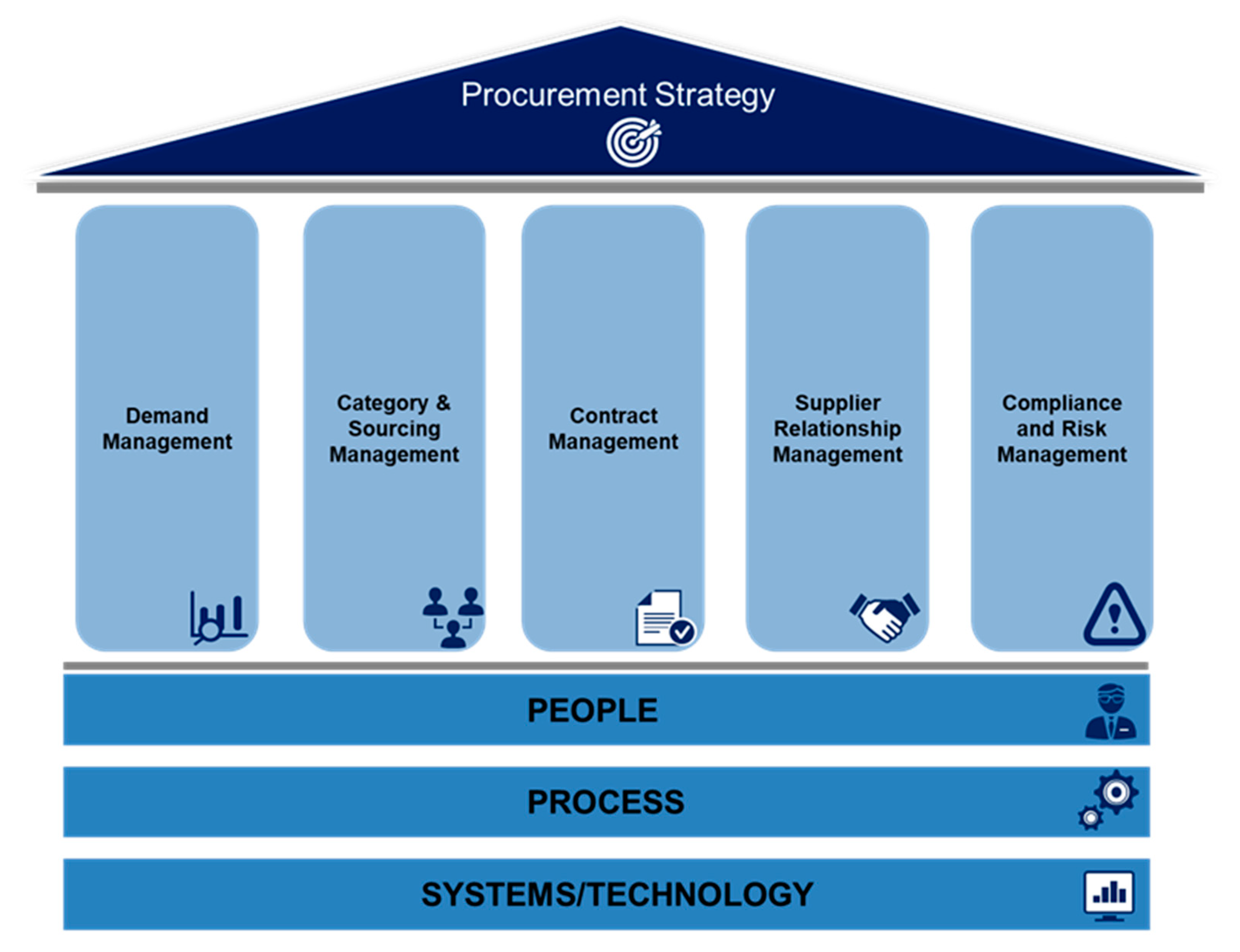 1. Technical and managerial pillars in World Class Manufacturing