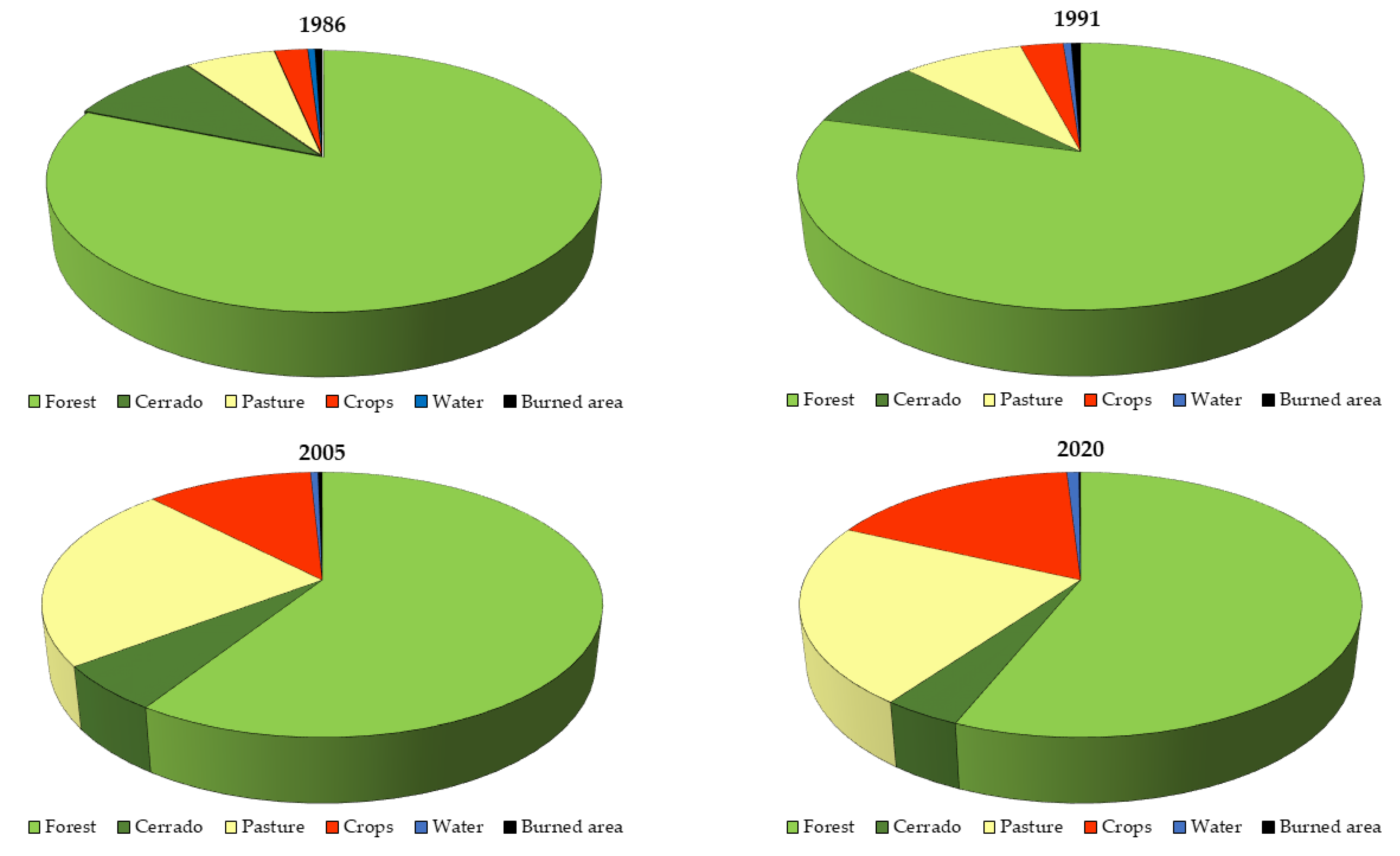 Sustainability 15 04611 g004 Sustainability 15 04611 g004