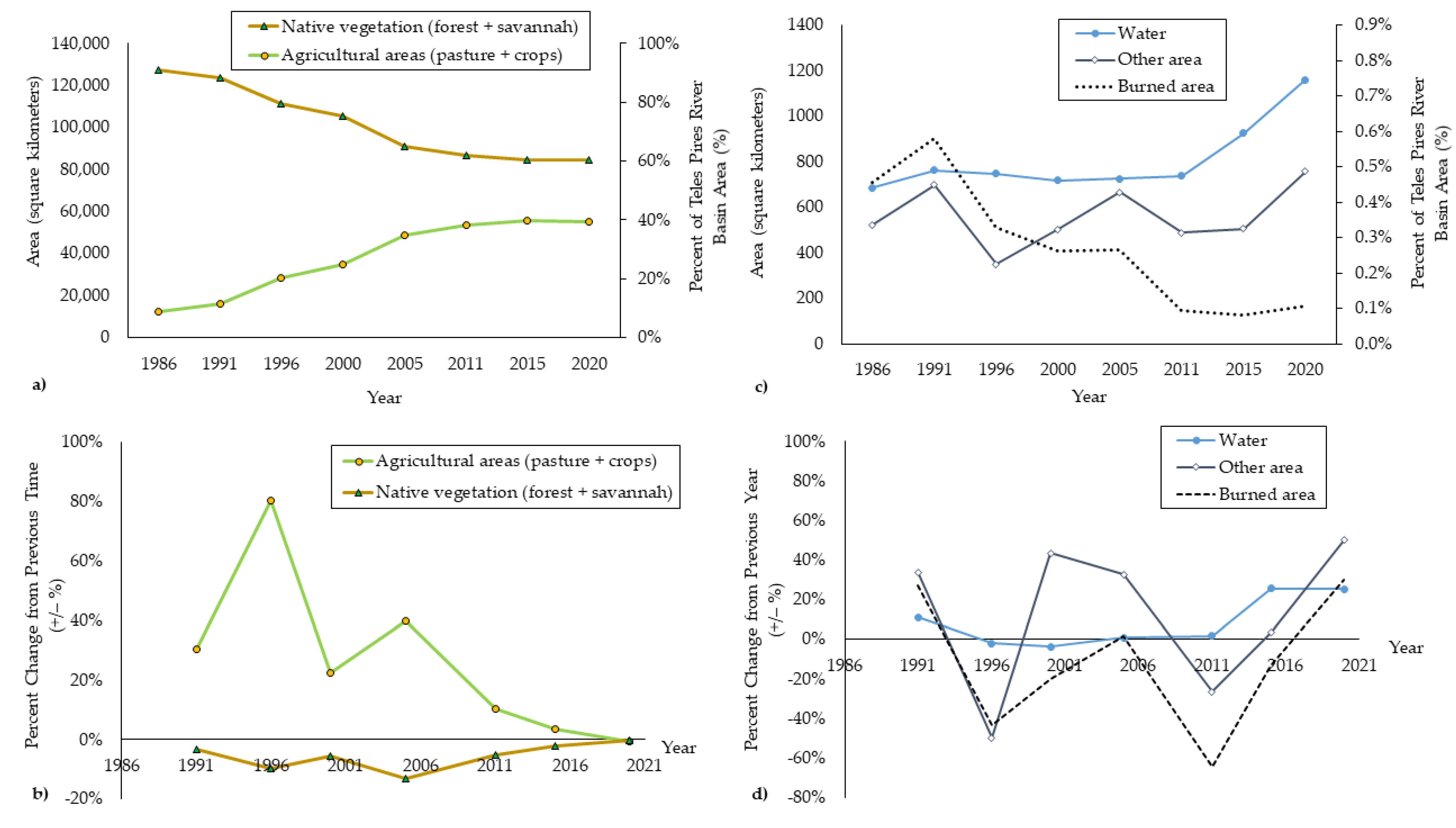 Sustainability 15 04611 g005 Sustainability 15 04611 g005