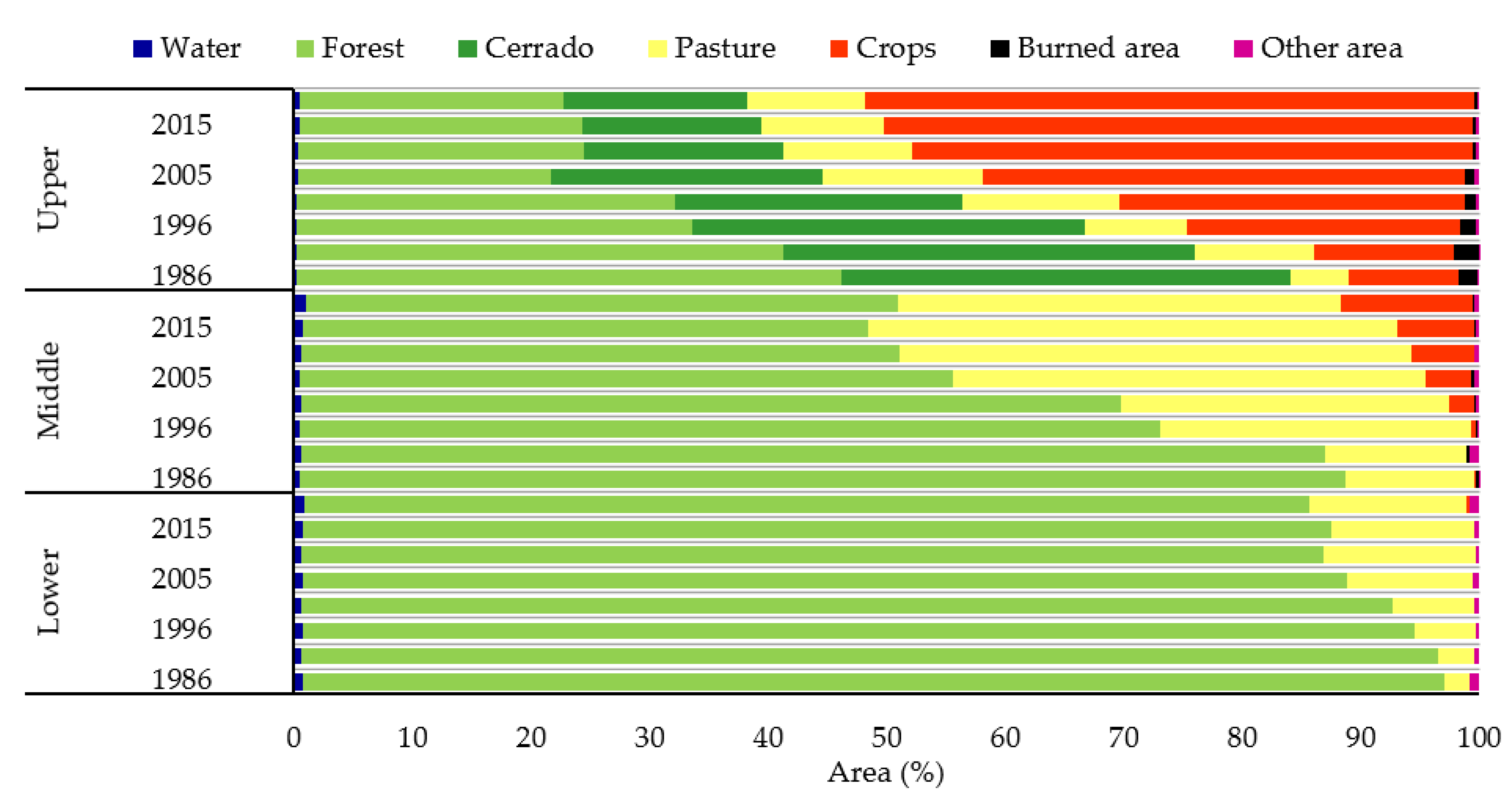 Sustainability 15 04611 g006 Sustainability 15 04611 g006