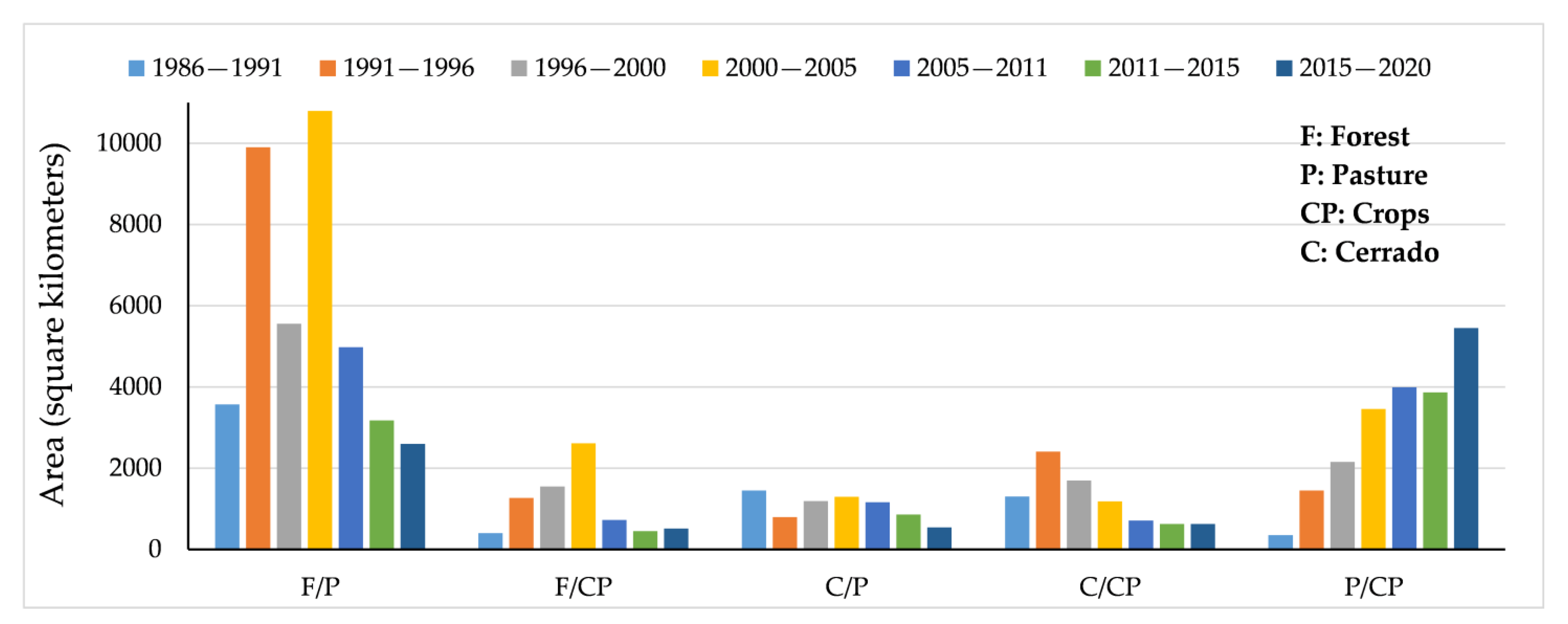 Sustainability 15 04611 g007 Sustainability 15 04611 g007