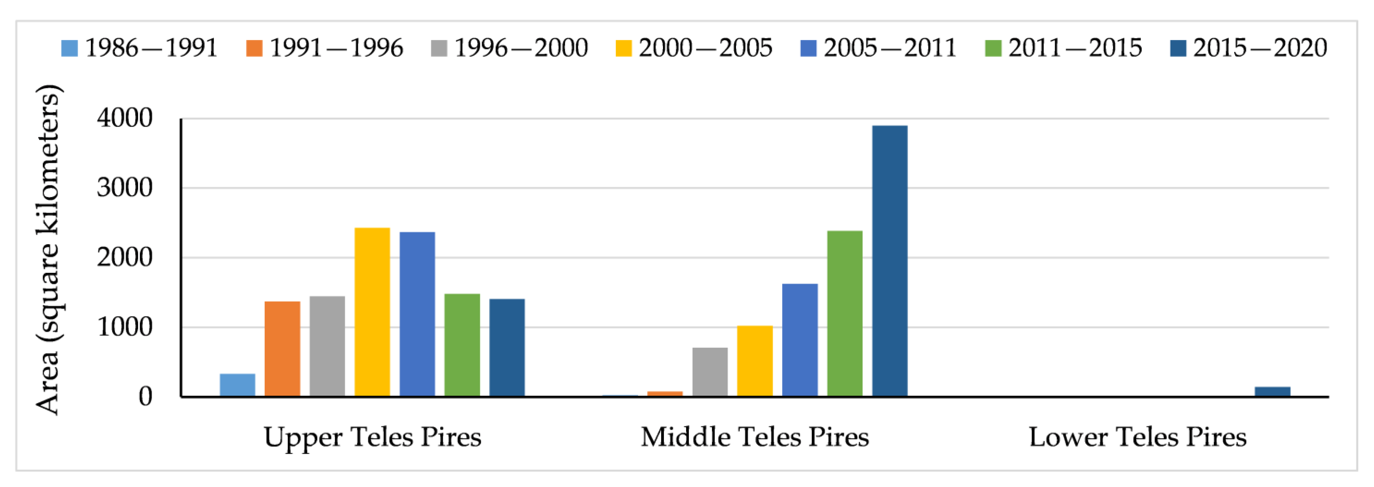 Sustainability 15 04611 g008 Sustainability 15 04611 g008