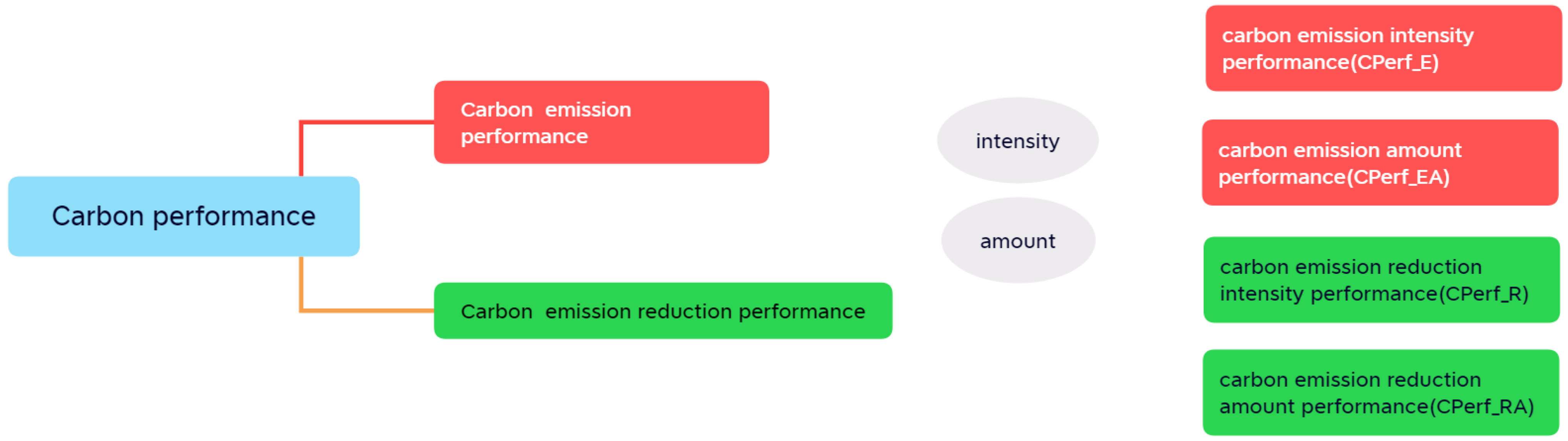 Sustainability 15 04612 g002