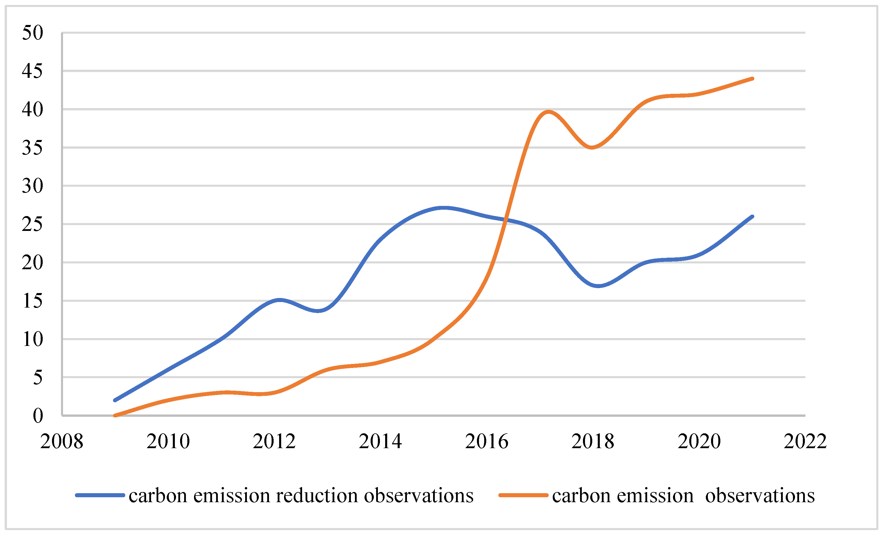Sustainability 15 04612 g003
