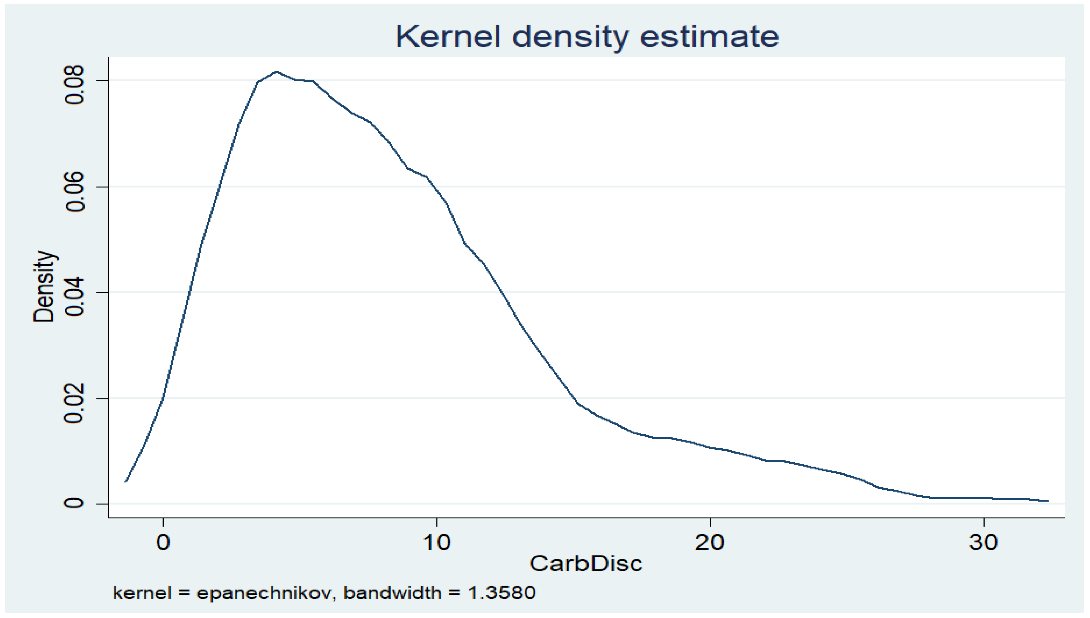 Sustainability 15 04612 g004