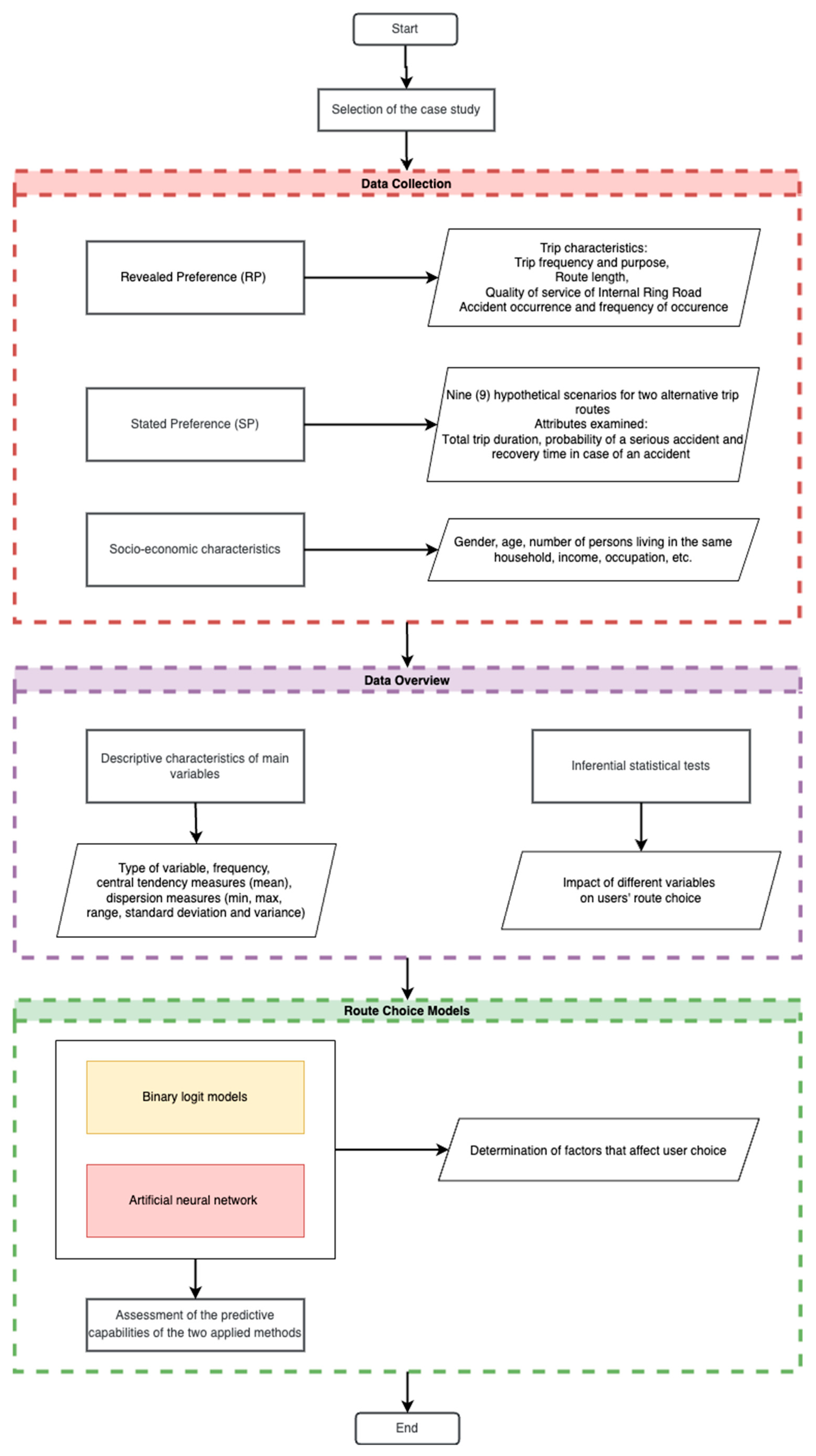 Sustainability 15 04614 g001 Sustainability 15 04614 g001