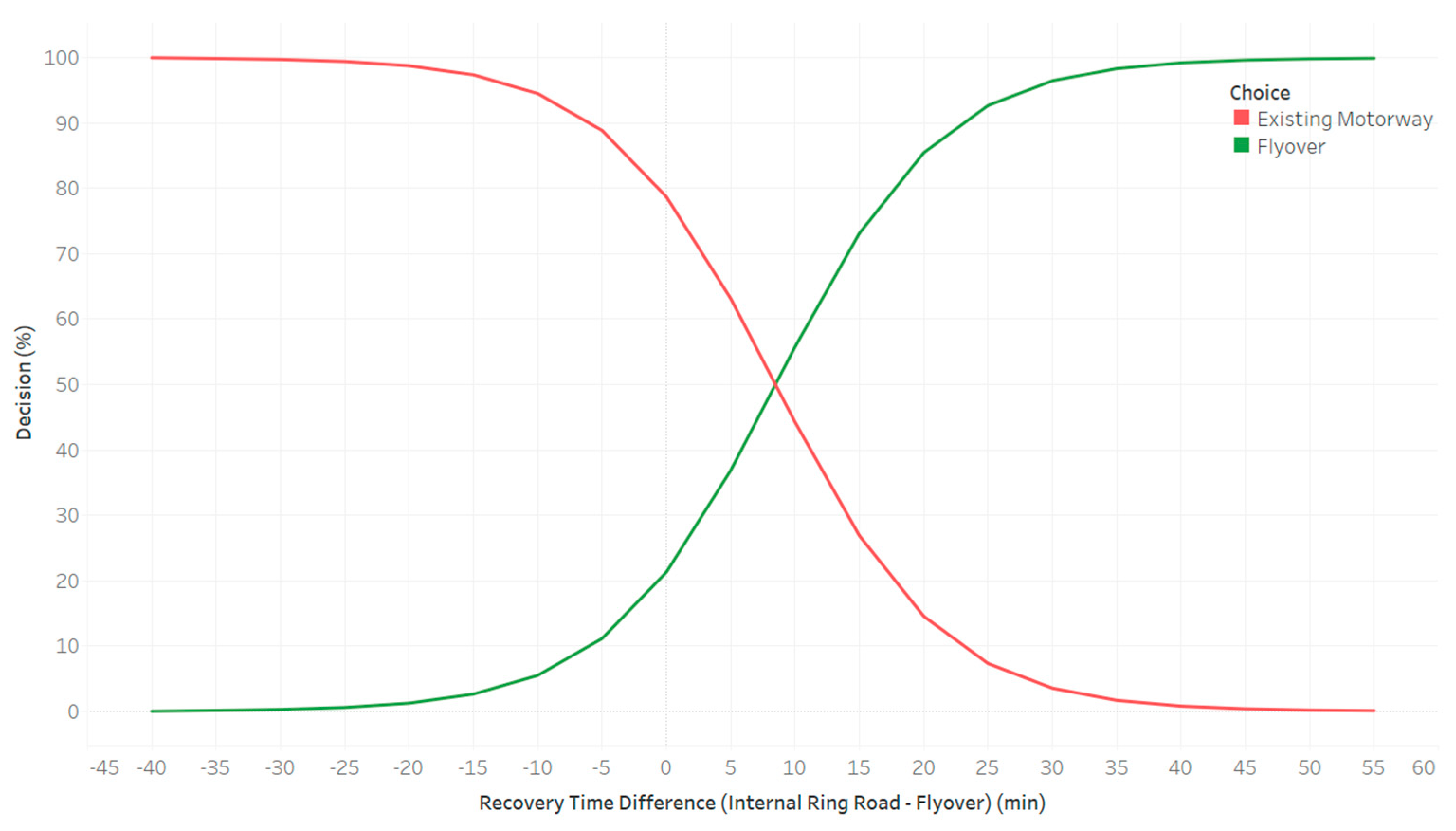 Sustainability 15 04614 g007 Sustainability 15 04614 g007