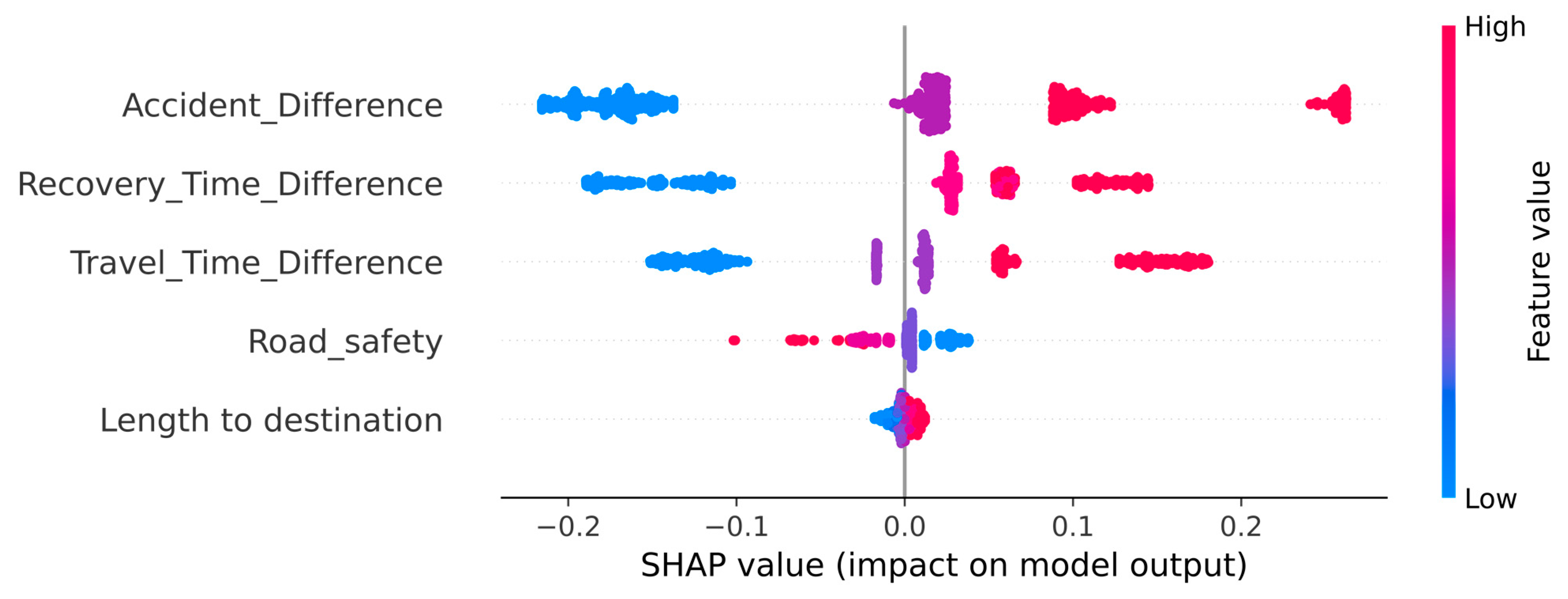 Sustainability 15 04614 g008 Sustainability 15 04614 g008