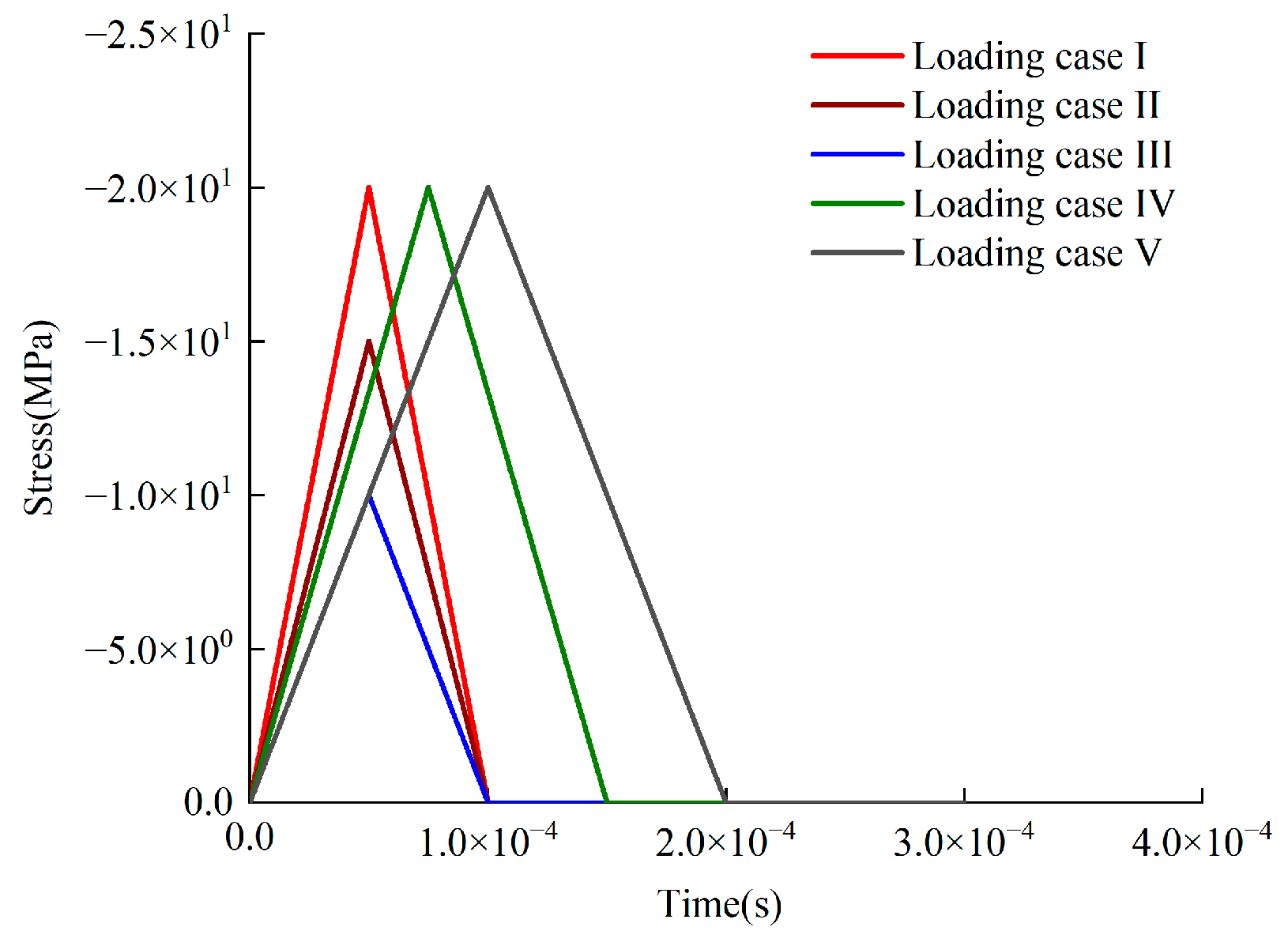 Sustainability 15 04616 g002 550