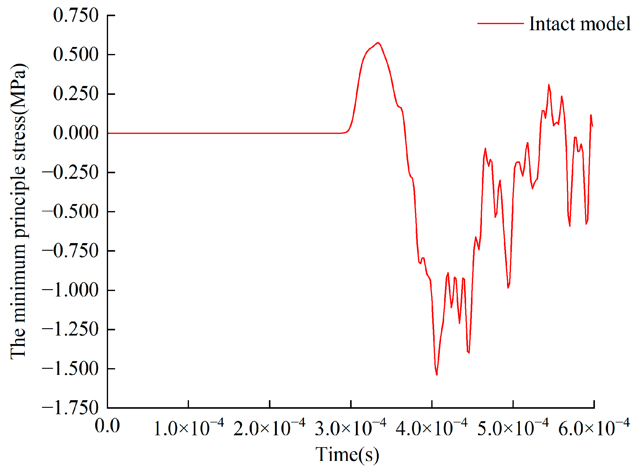 Sustainability 15 04616 g004 550