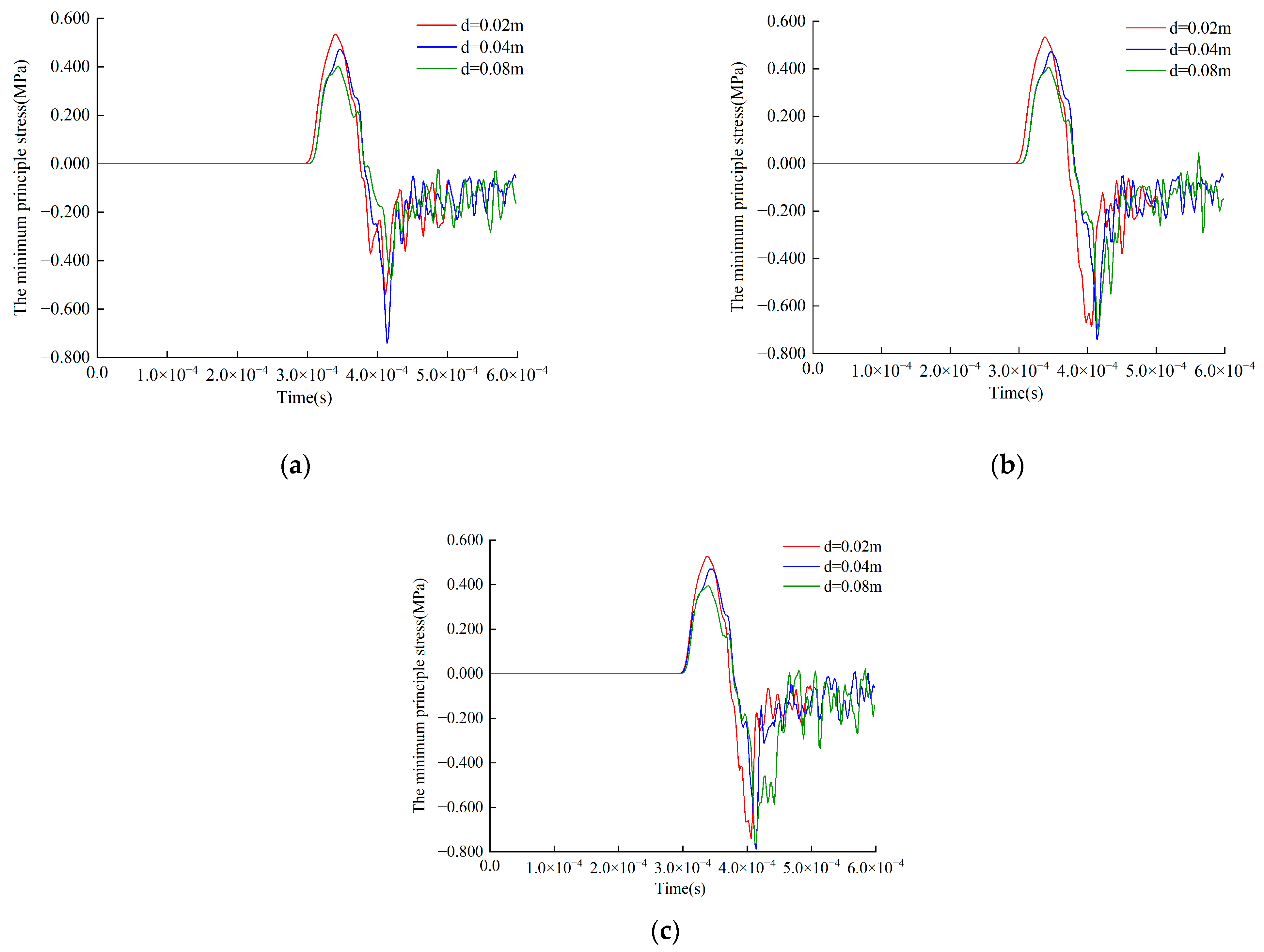 Sustainability 15 04616 g006 550