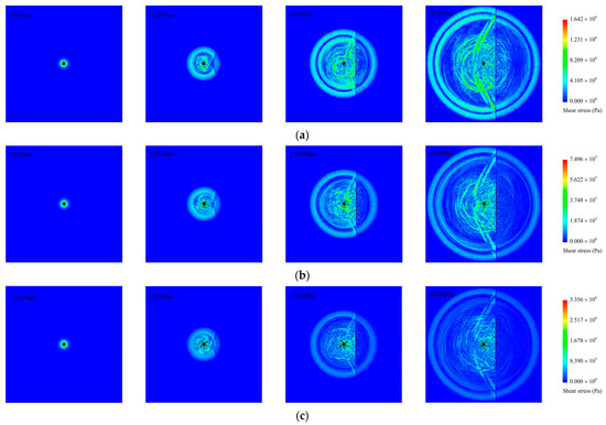 Finite Element Analysis for the Mechanism of Stress Wave
