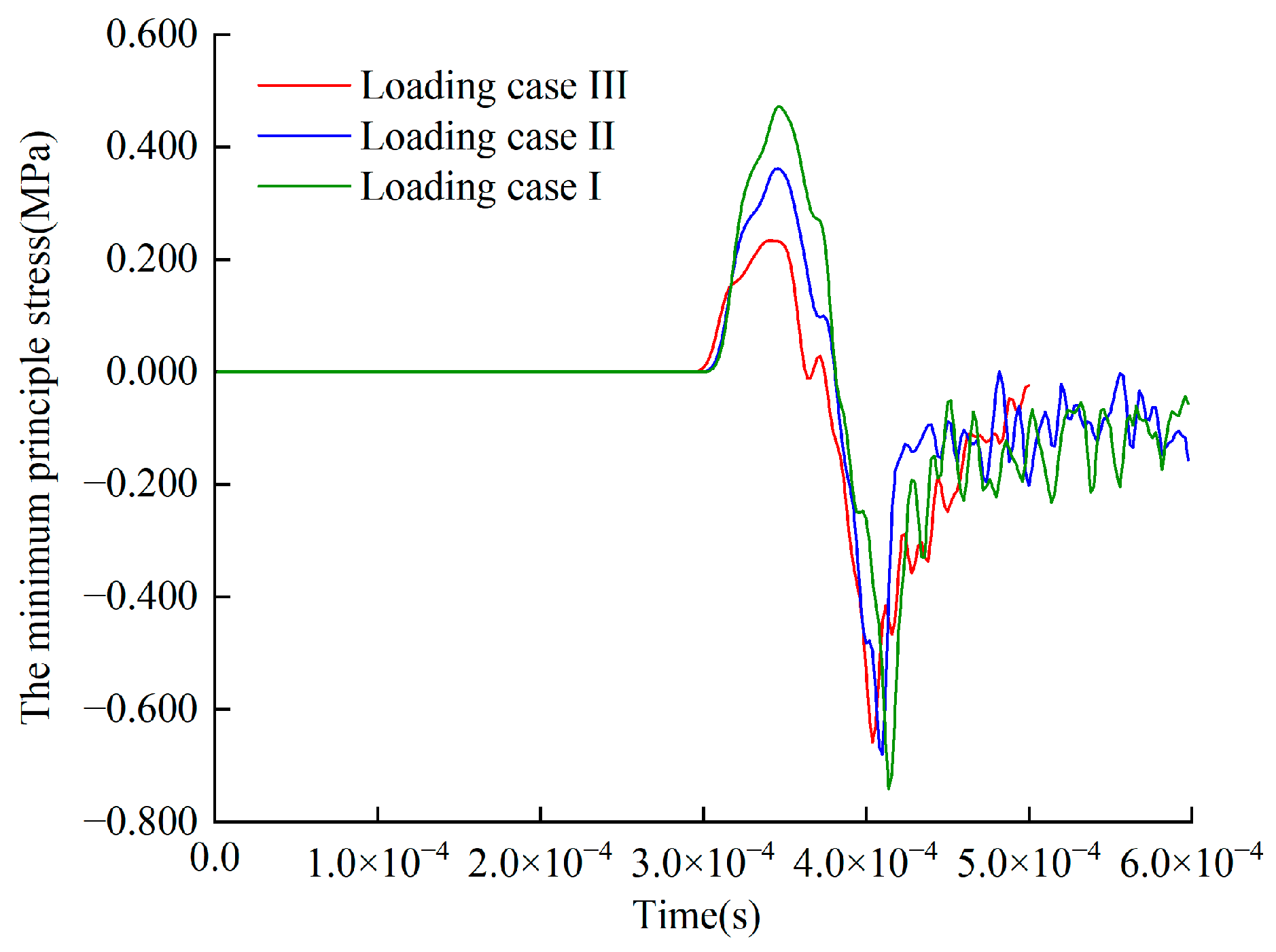 Sustainability 15 04616 g011 550