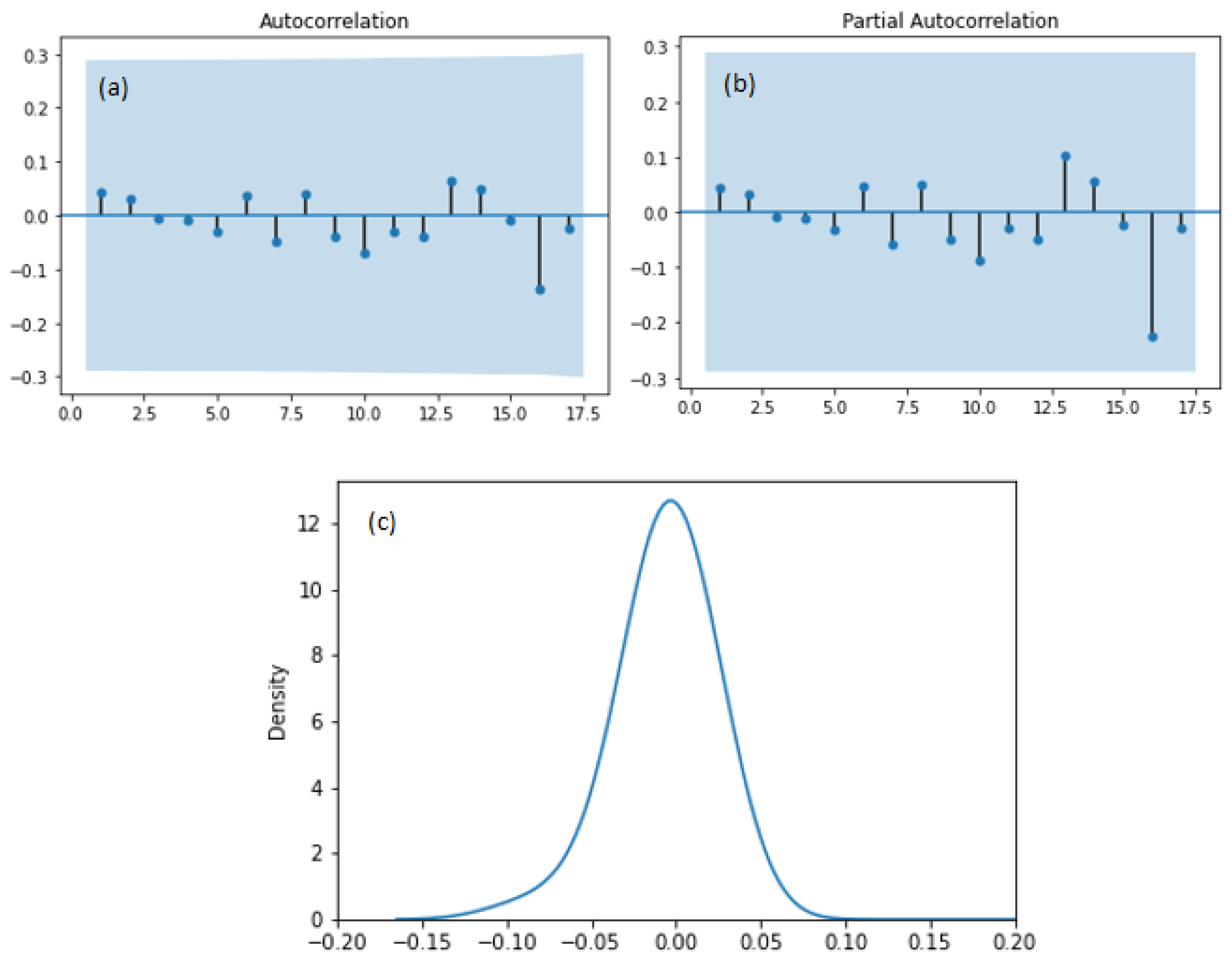Sustainability 15 04618 g002