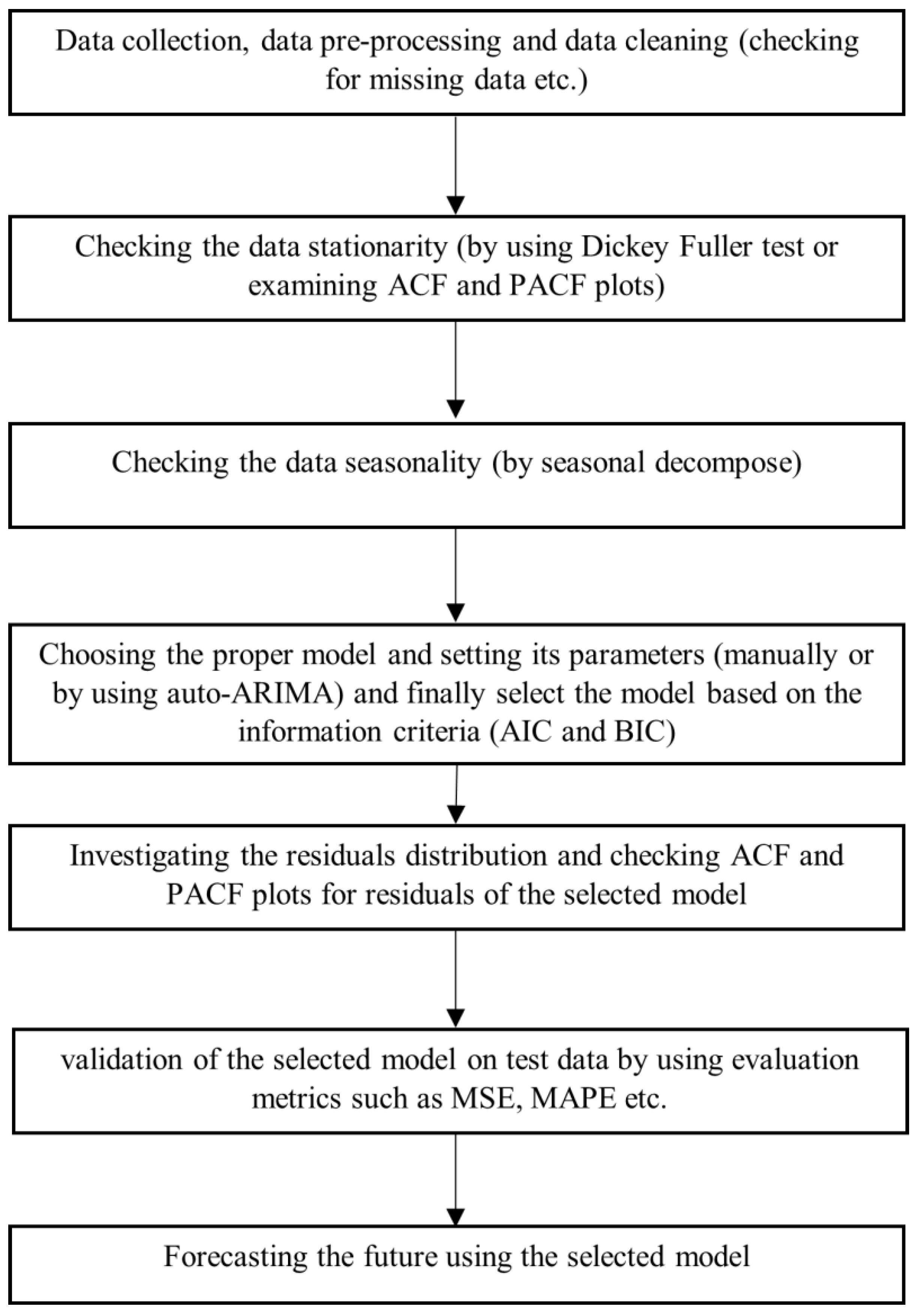 Sustainability 15 04618 g003