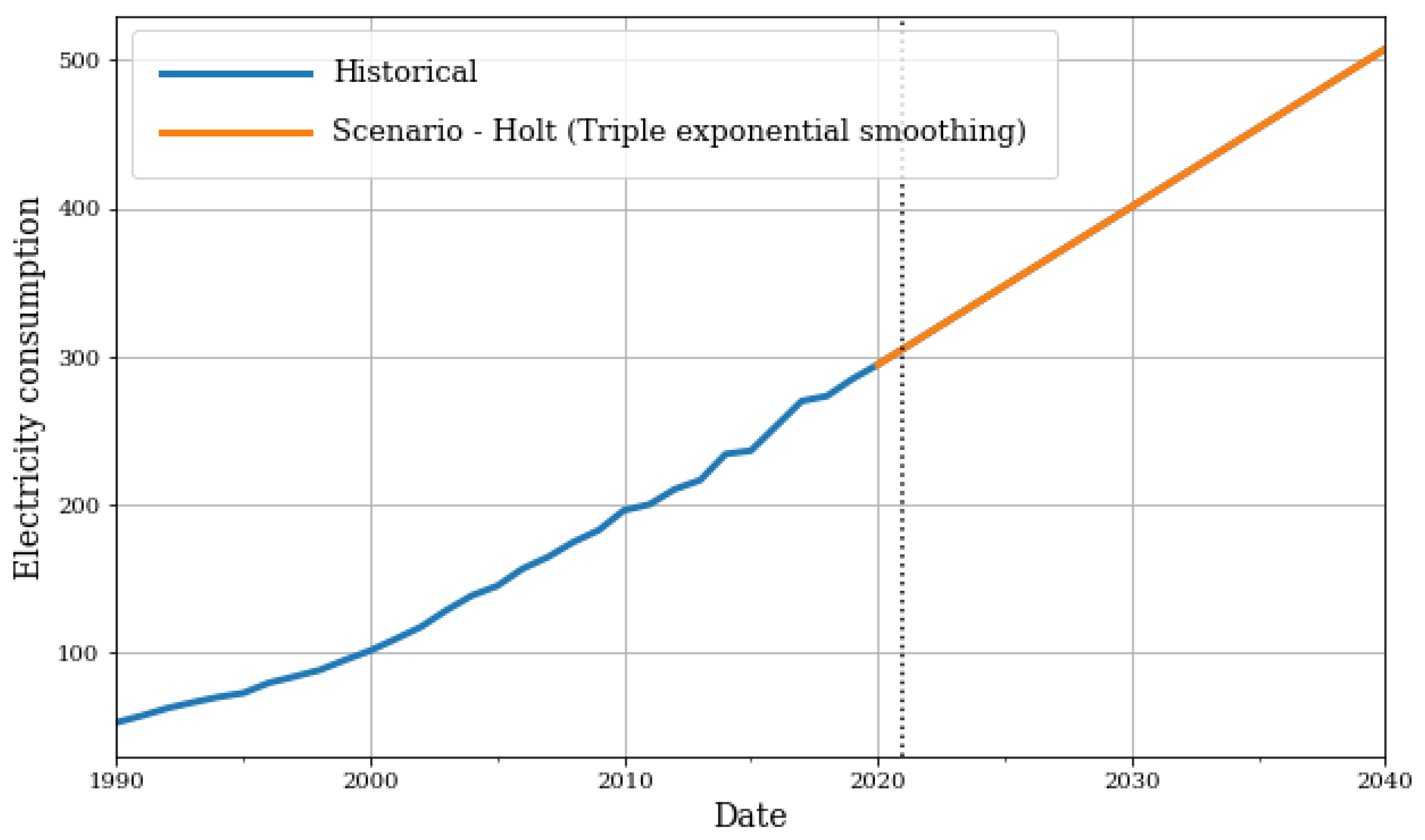 Sustainability 15 04618 g007