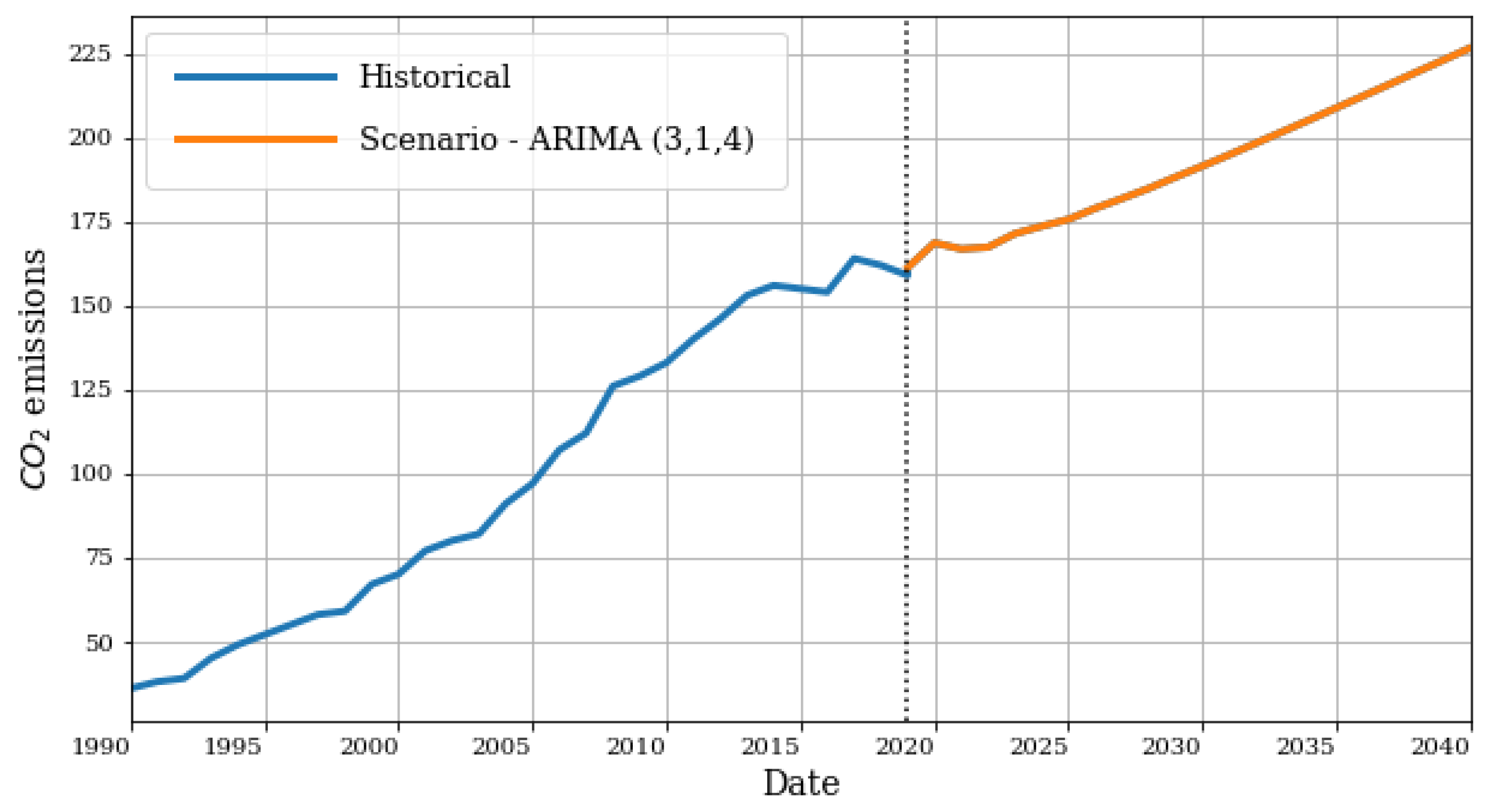 Sustainability 15 04618 g008