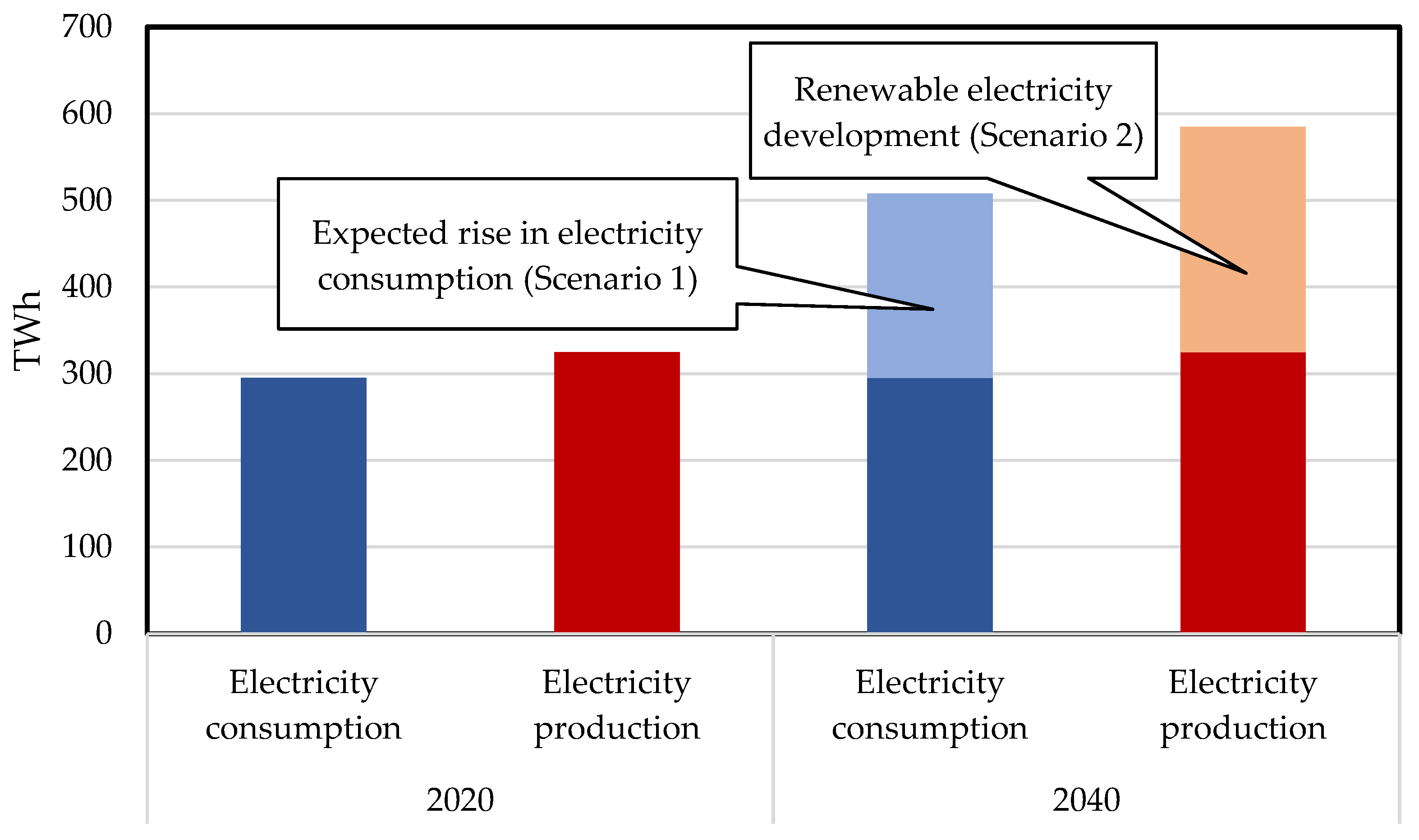 Sustainability 15 04618 g009